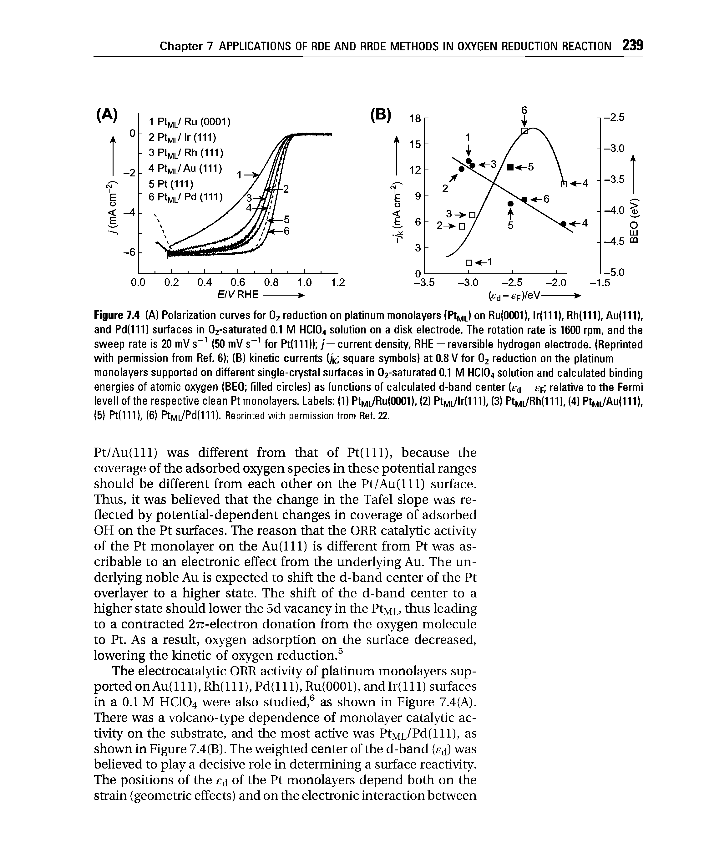 Figure 7.4 (A) Polarization curves for O2 reduction on platinum monolayers (PIml) on Ru(OOOI), lr(111), Rh(111), Au(111), and Pd(111) surfaces in 02-saturated 0.1 M HCIO4 solution on a disk electrode. The rotation rate is 1600 rpm, and the sweep rate is 20 mV s (50 mV s for R(111)) y= current density, RHE = reversible hydrogen electrode. (Reprinted with permission from Ref. 6) (B) kinetic currents (yi< square symbols) at 0.8 V for O2 reduction on the platinum monolayers supported on different single-crystal surfaces in 02-saturated 0.1 M HCIO4 solution and calculated binding energies of atomic oxygen (BEO filled circles) as functions of calculated d-band center (fd cp relative to the Fermi level) of the respective clean Pt monolayers. Labels (1) PtMi/Ru(0001),(2) RMi/lrOU). (3) PtMi/Rh(111),(4) PtMi/Au(111), (5) Pt(111), (6) PtML/Pd(111). Reprinted with permission from Ref. 22.