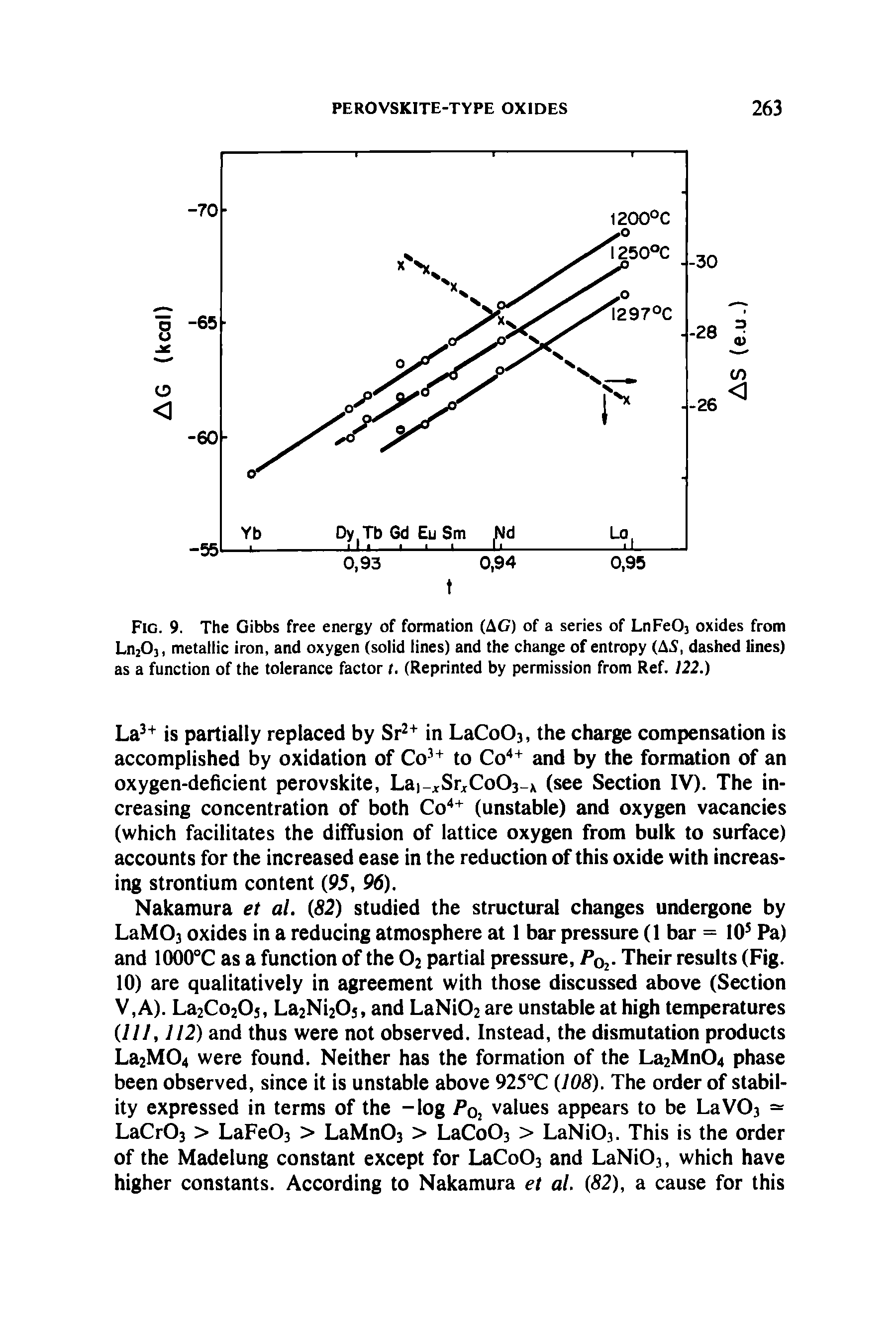Fig. 9. The Gibbs free energy of formation (AG) of a series of LnFe03 oxides from Ln203, metallic iron, and oxygen (solid lines) and the change of entropy (AS, dashed lines) as a function of the tolerance factor t. (Reprinted by permission from Ref. 122.)...