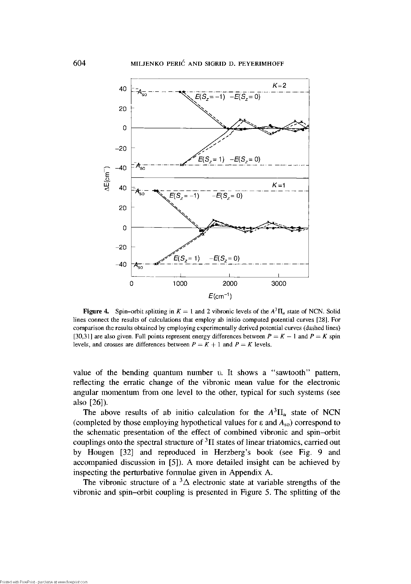 Figure 4. Spin-orbit splitting in AT — 1 and 2 vibronic levels of the state of NCN. Solid lines connect the results of calculations thar employ ab initio computed potential curves [28], For comparison the results obtained by employing experimentally derived potential curves (dashed lines) [30,31] are also given. Full points represent energy differences between P — K — and P — K spin levels, and crosses are differences between P — K + I and P — K levels.