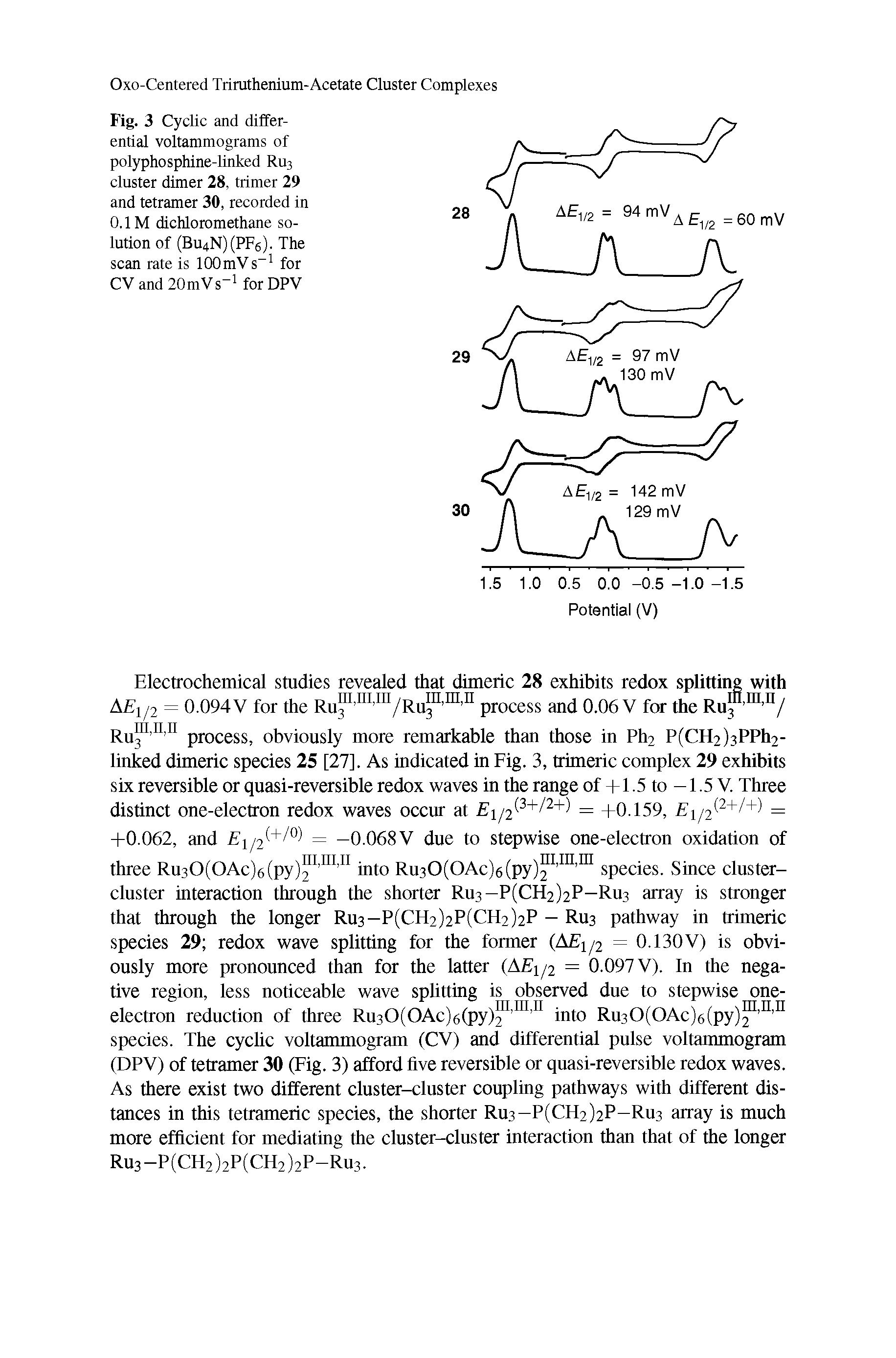 Fig. 3 Cyclic and differential voltammograms of polyphosphine-linked Ru3 cluster dimer 28, trimer 29 and tetramer 30, recorded in 0.1M dichloromethane solution of (Bu4N)(PF6). The scan rate is lOOmVs-1 for CV and 20mVs-1 forDPV...