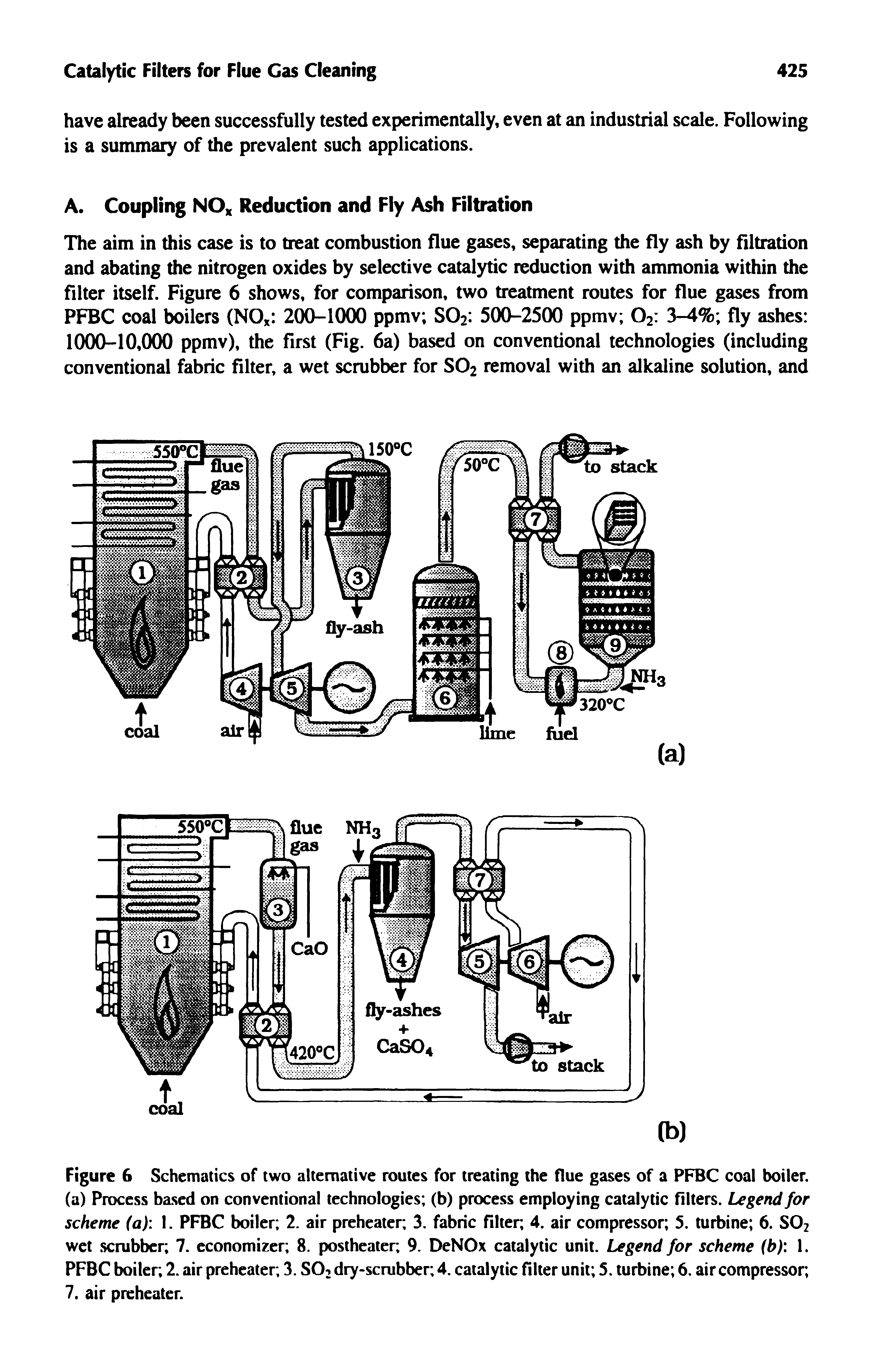 Figure 6 Schematics of two alternative routes for treating the flue gases of a PFBC coal boiler, (a) Process based on conventional technologies (b) process employing catalytic filters. Legend for scheme (a) I. PFBC boiler 2. air preheater 3. fabric filter 4. air compressor 5. turbine 6. SO2 wet scrubber 7. economizer 8. postheater 9. DeNOx catalytic unit. Legend for scheme (b) 1. PFBC boiler 2. air preheater 3. SOi dry-scrubber 4. catalytic filter unit 5. turbine 6. air compressor 7. air preheater.