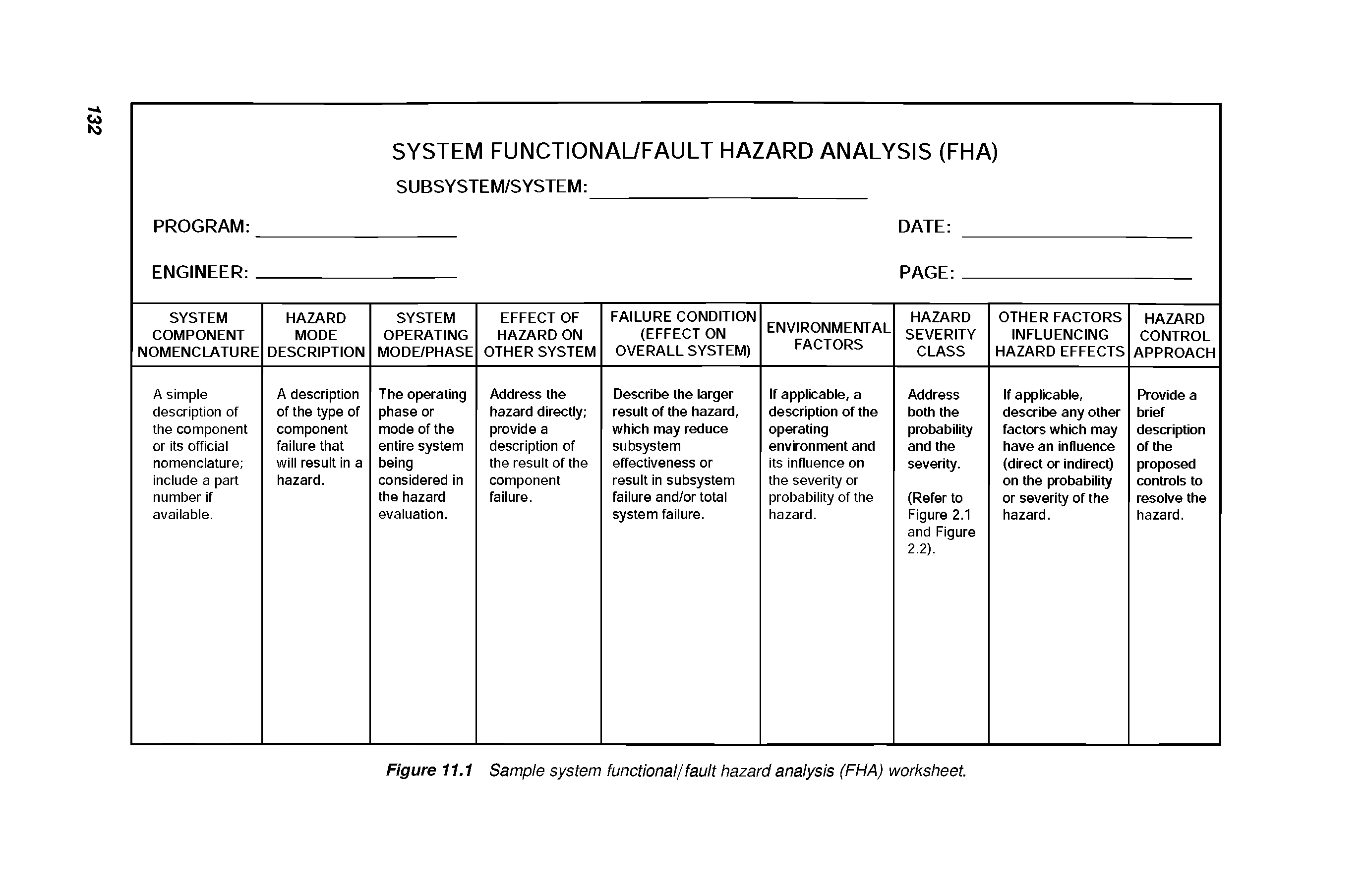 Figure 11.1 Sample system functional/fault hazard analysis (FHA) worksheet.