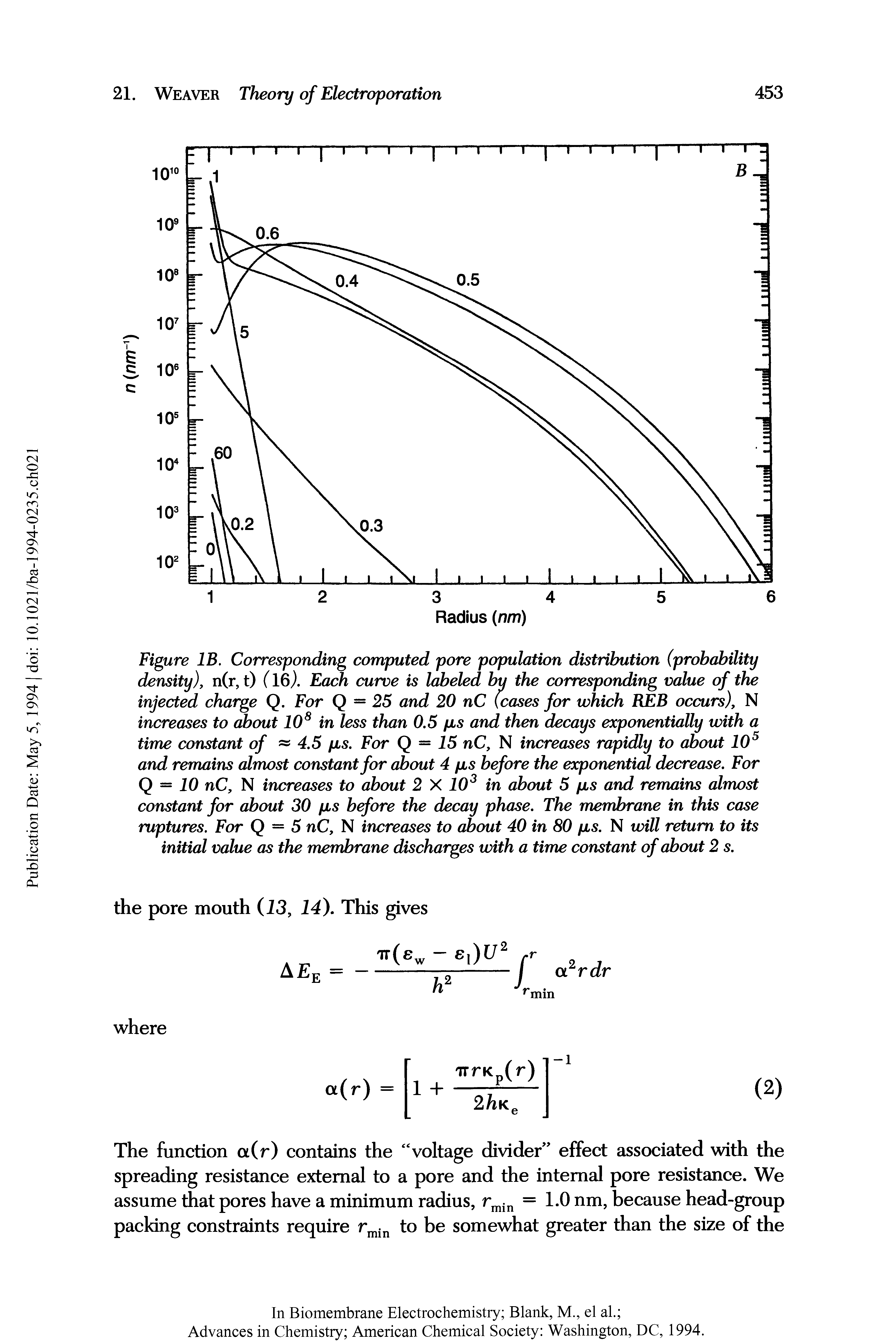 Figure IB. Corresponding computed pore population distribution (probability density), n(r, t) (16). Each curve is labeled by the corresponding value of the injected charge Q. For Q = 25 and 20 nC (cases for which REB occurs), N increases to about 108 in less than 0.5 pus and then decays exponentially with a time constant of 4.5 pus. For Q — 15 nC, N increases rapidly to about 105 and remains almost constant for about 4 pus before the exponential decrease. For Q — 10 nC, N increases to about 2 X 103 in about 5 pus and remains almost constant for about 30 pus before the decay phase. The membrane in this case ruptures. For Q = 5 nC, N increases to about 40 in 80 pus. N will return to its initial value as the membrane discharges with a time constant of about 2 s.