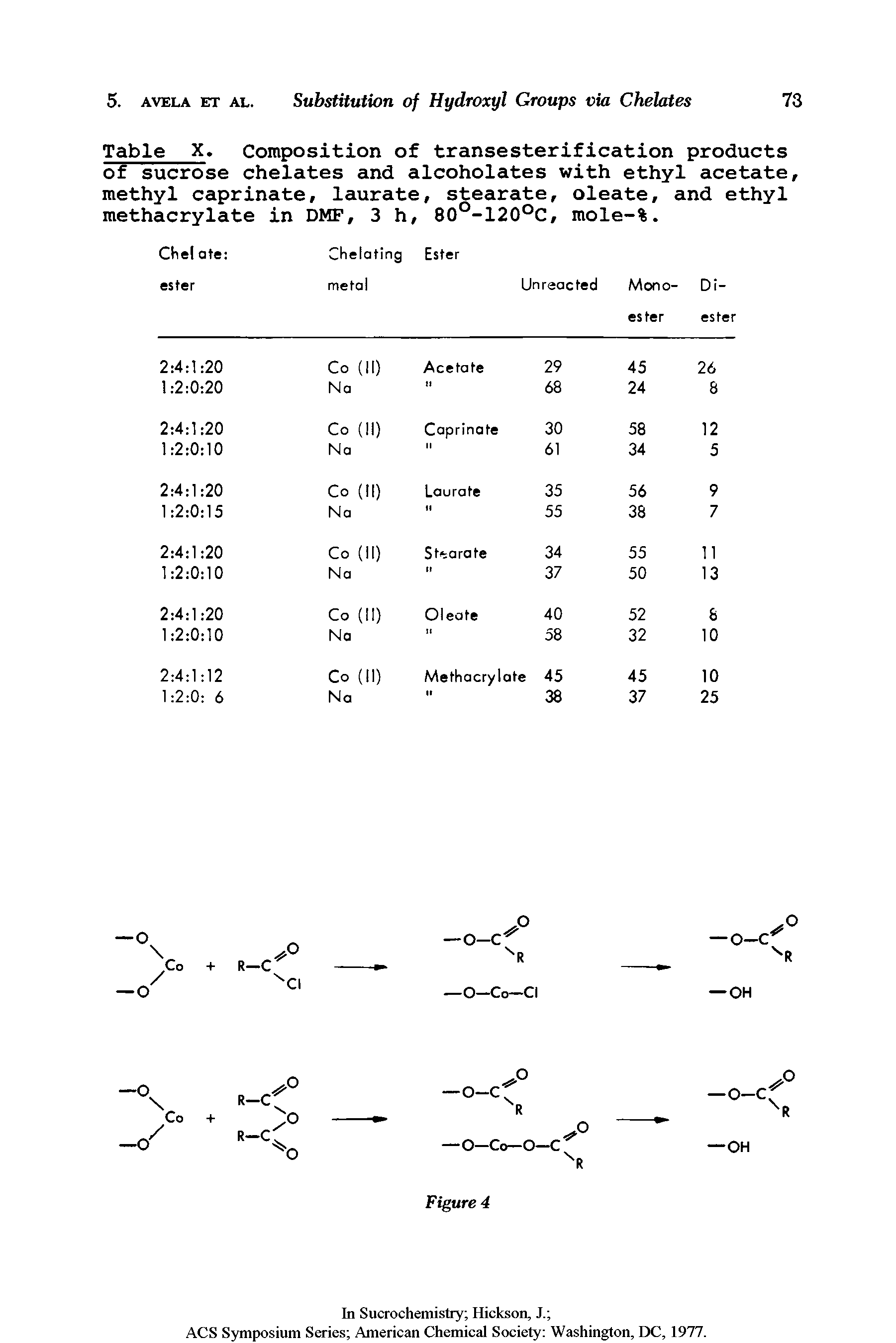 Table X. Composition of transesterification products of sucrose chelates and alcoholates with ethyl acetate, methyl caprinate, laurate, stearate, oleate, and ethyl methacrylate in DMF, 3 h, 80°-120°C, mole-%.
