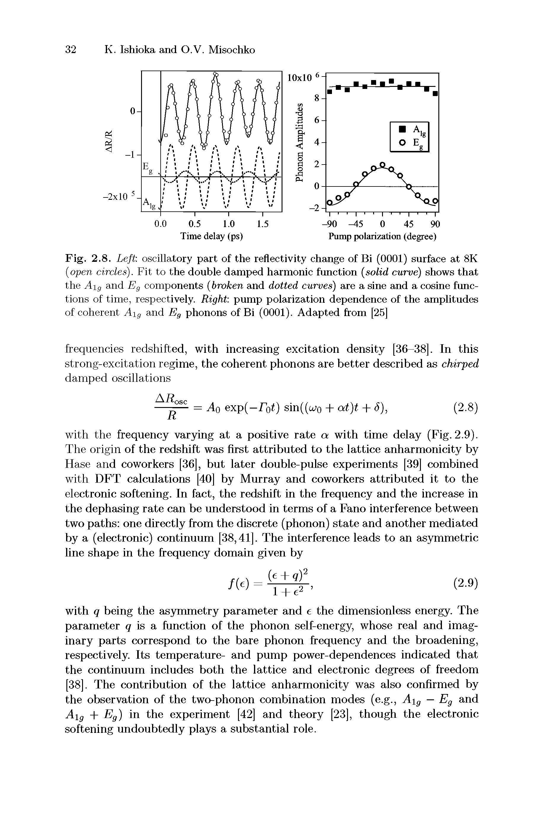 Fig. 2.8. Left oscillatory part of the reflectivity change of Bi (0001) surface at 8K (open circles). Fit to the double damped harmonic function (solid curve) shows that the Aig and Eg components (broken and dotted curves) are a sine and a cosine functions of time, respectively. Right pump polarization dependence of the amplitudes of coherent Aig and Eg phonons of Bi (0001). Adapted from [25]...