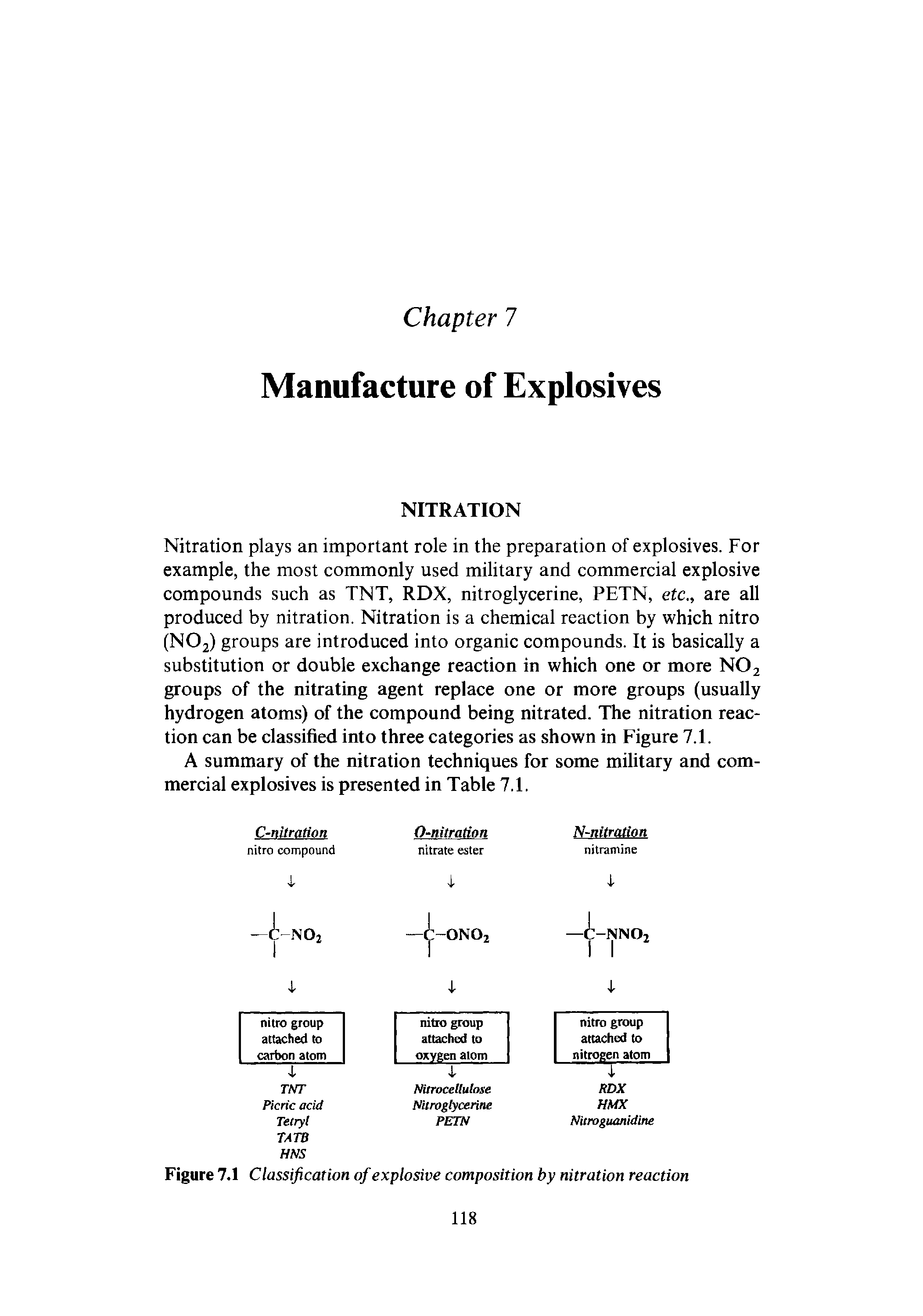 Figure 7.1 Classification of explosive composition by nitration reaction...
