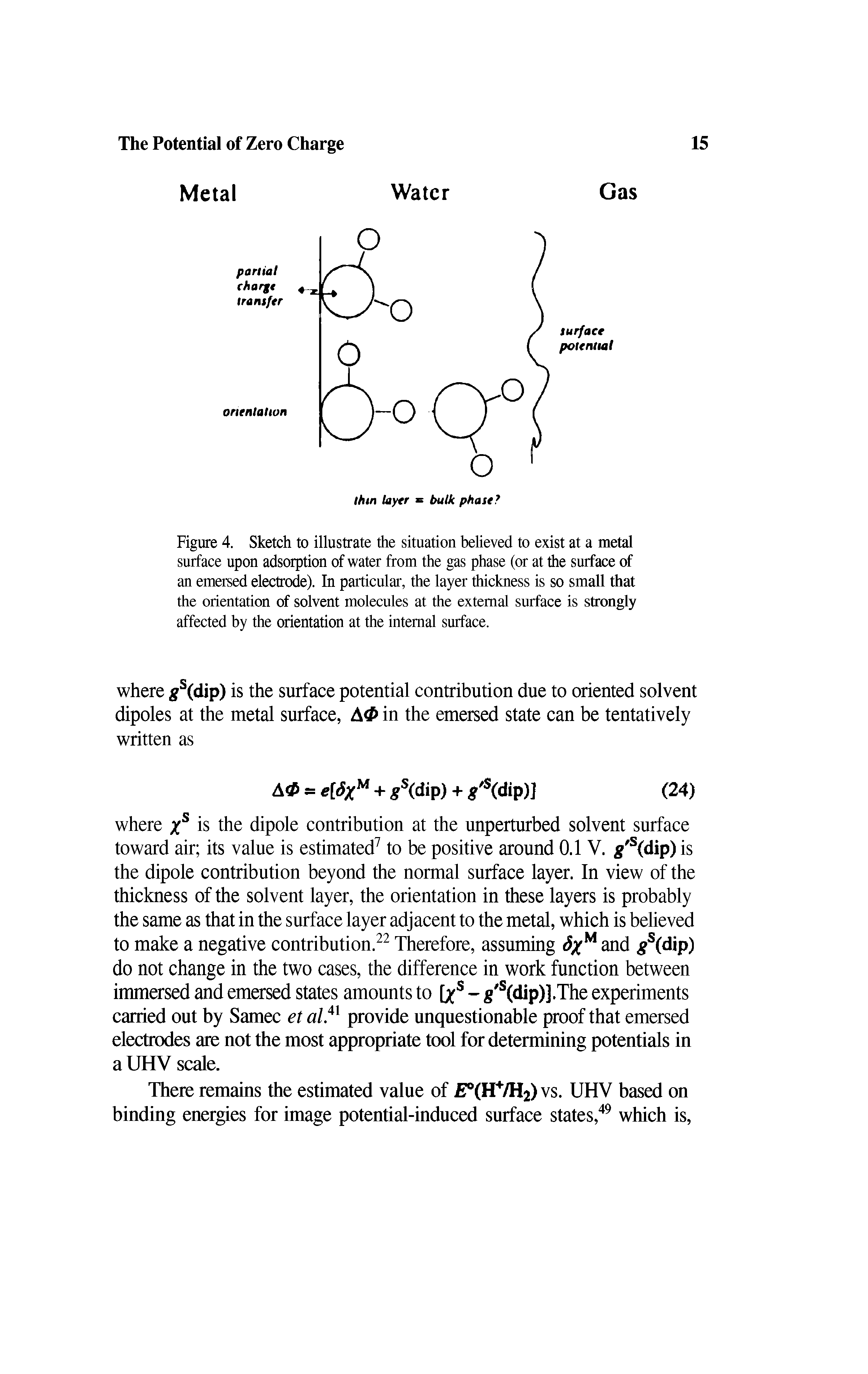 Figure 4. Sketch to illustrate the situation believed to exist at a metal surface upon adsorption of water from the gas phase (or at the surface of an emersed electrode). In particular, the layer thickness is so small that the orientation of solvent molecules at the external surface is strongly affected by the orientation at the internal surface.