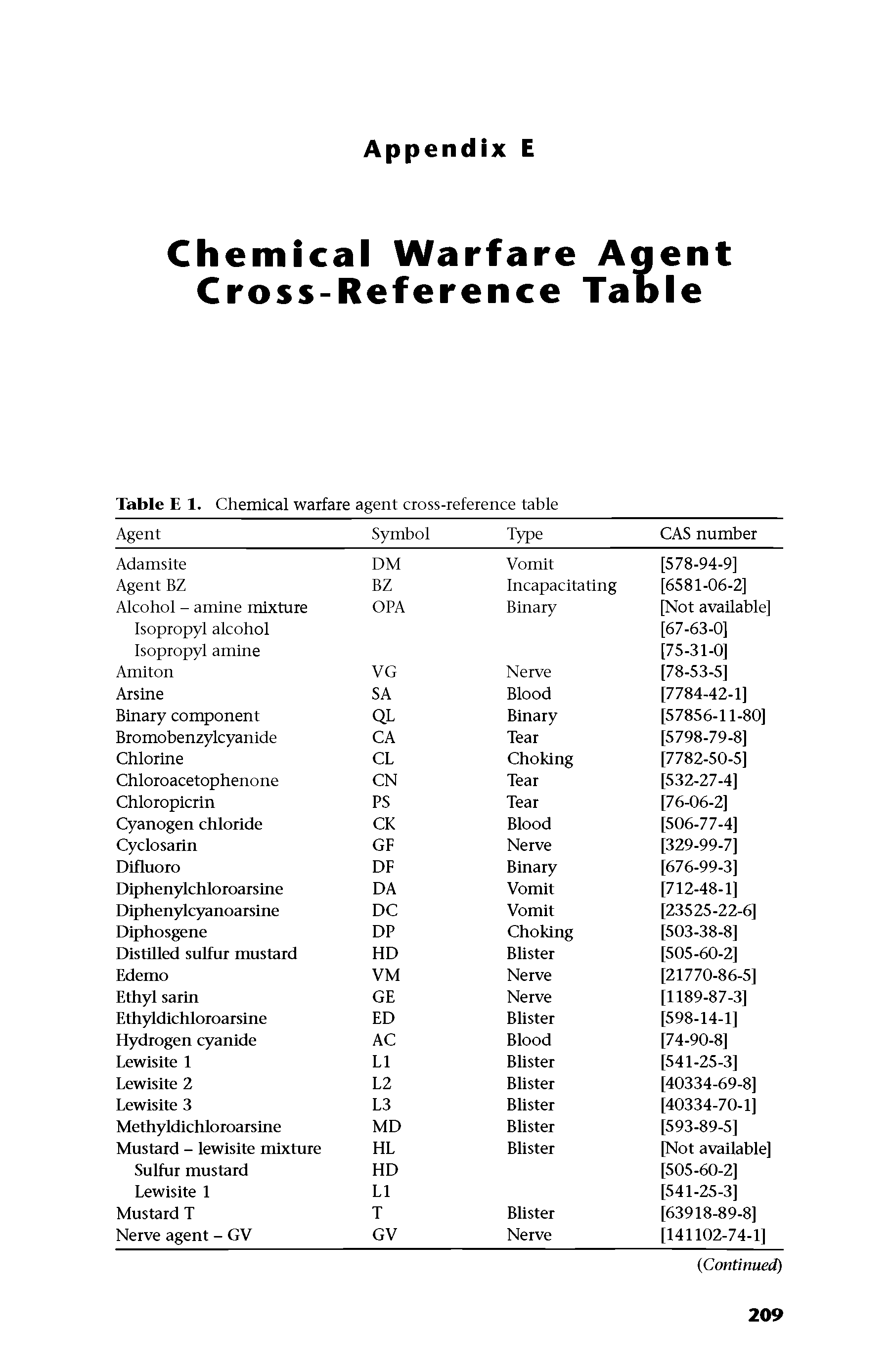 Table E 1. Chemical warfare agent cross-reference table...