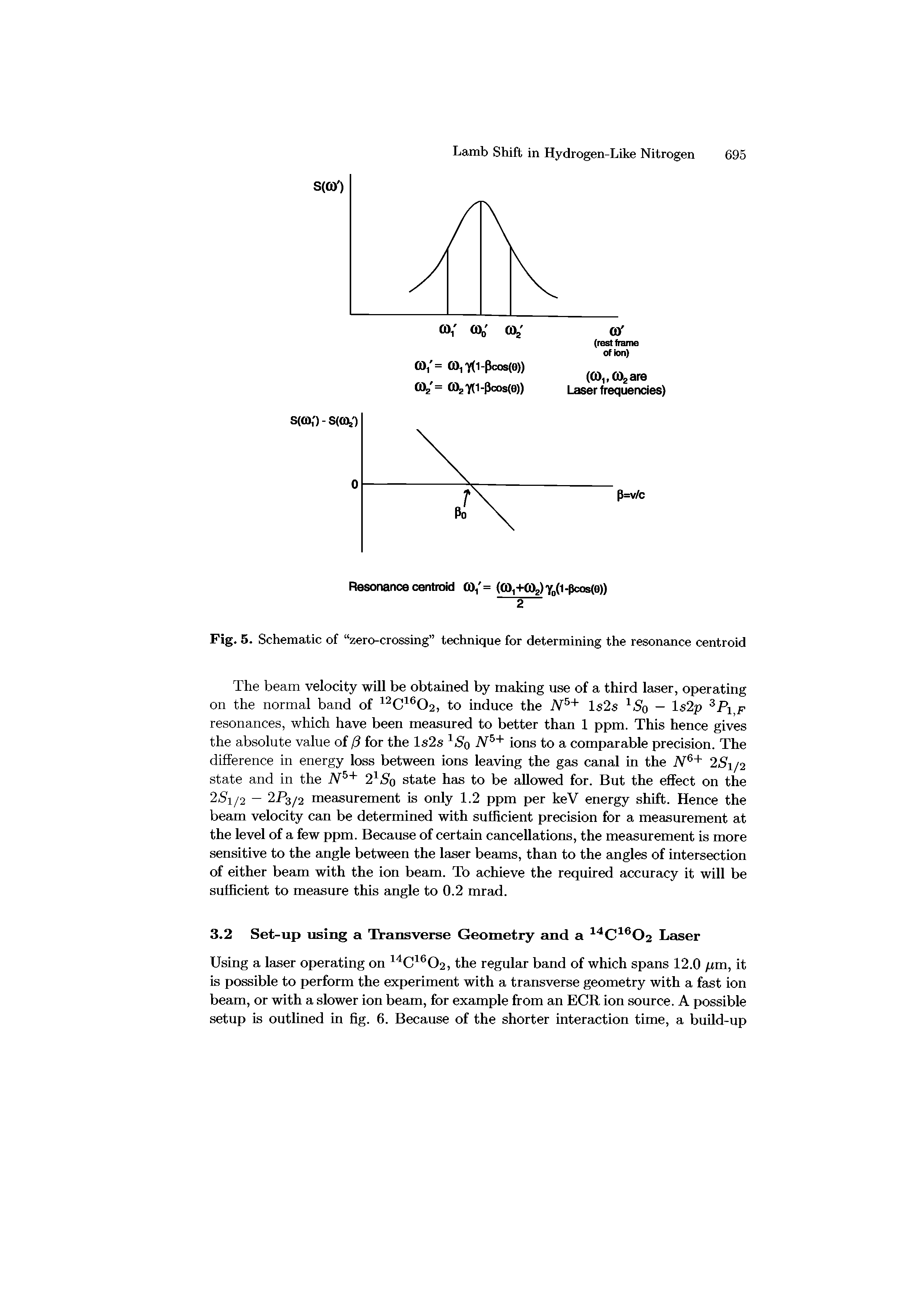 Fig. 5. Schematic of zero-crossing technique for determining the resonance centroid...