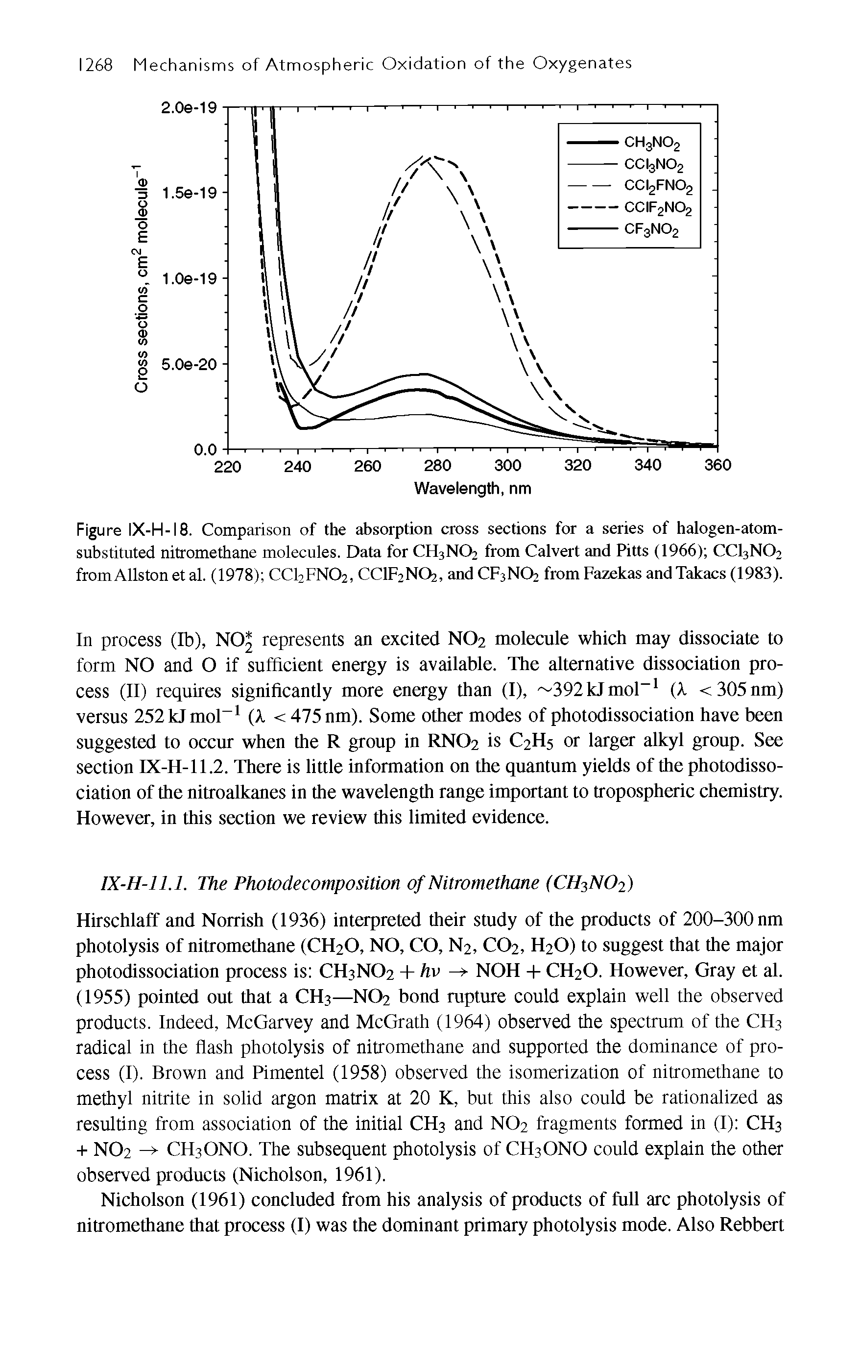 Figure IX-H-18. Comparison of the absorption cross sections for a series of halogen-atom-substituted nitromethane molecules. Data for CH3NO2 from Calvert and Pitts (1966) CCI3NO2 fromAllston et al. (1978) CCI2FNO2, CCIF2NO2, and CF3NO2 from Fazekas andTakacs (1983).