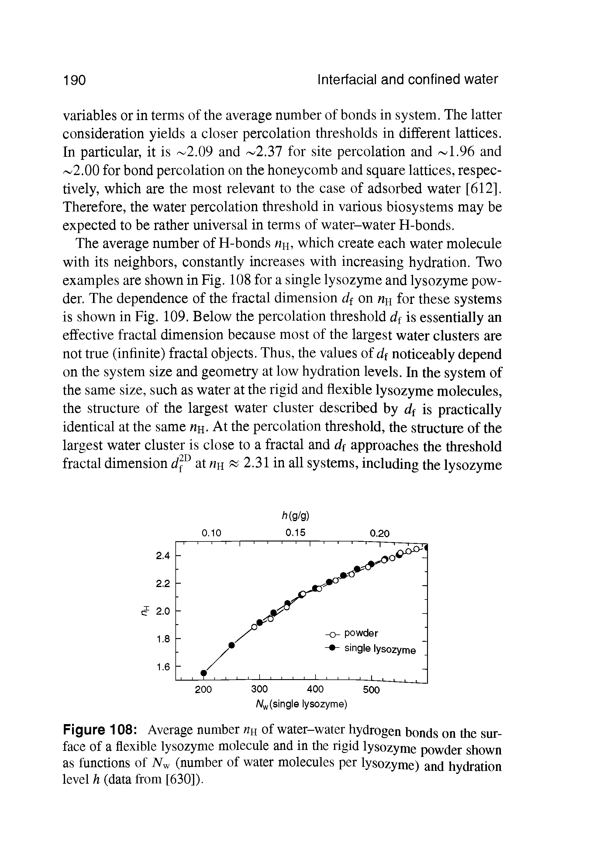 Figure 108 Average number h of water-water hydrogen bonds on the surface of a flexible lysozyme molecule and in the rigid lysozyme powder shown as functions of JV (number of water molecules per lysozyme) and hydration level h (data from [630]).