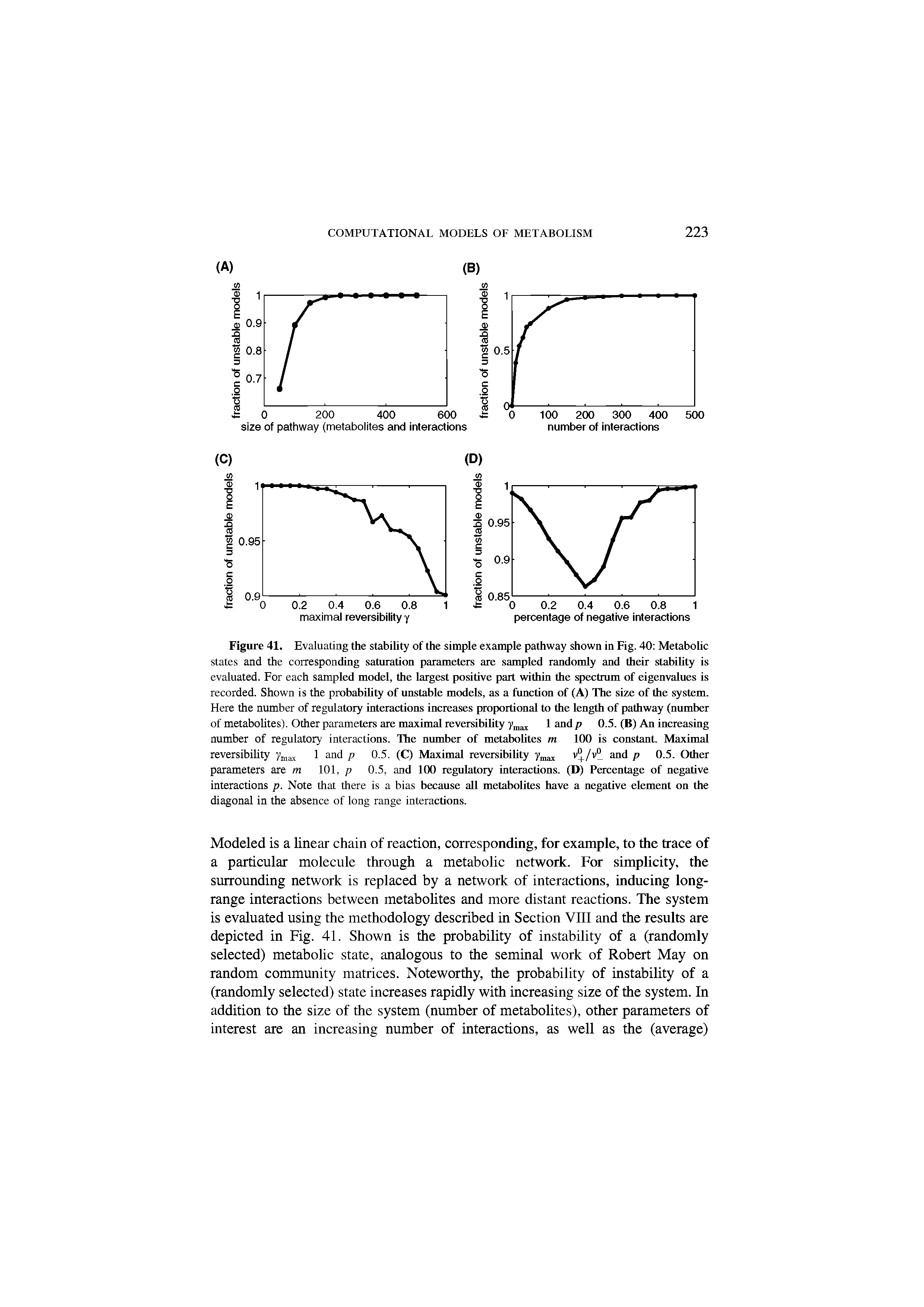 Figure 41. Evaluating the stability of the simple example pathway shown in Fig. 40 Metabolic states and the corresponding saturation parameters are sampled randomly and their stability is evaluated. For each sampled model, the largest positive part within the spectrum of eigenvalues is recorded. Shown is the probability of unstable models, as a function of (A) The size of the system. Here the number of regulatory interactions increases proportional to the length of pathway (number of metabolites). Other parameters are maximal reversibility ymax 1 and p 0.5. (B) An increasing number of regulatory interactions. The number of metabolites m 100 is constant. Maximal reversibility ymax 1 and p 0.5. (C) Maximal reversibility v /v . and p 0.5. Other...