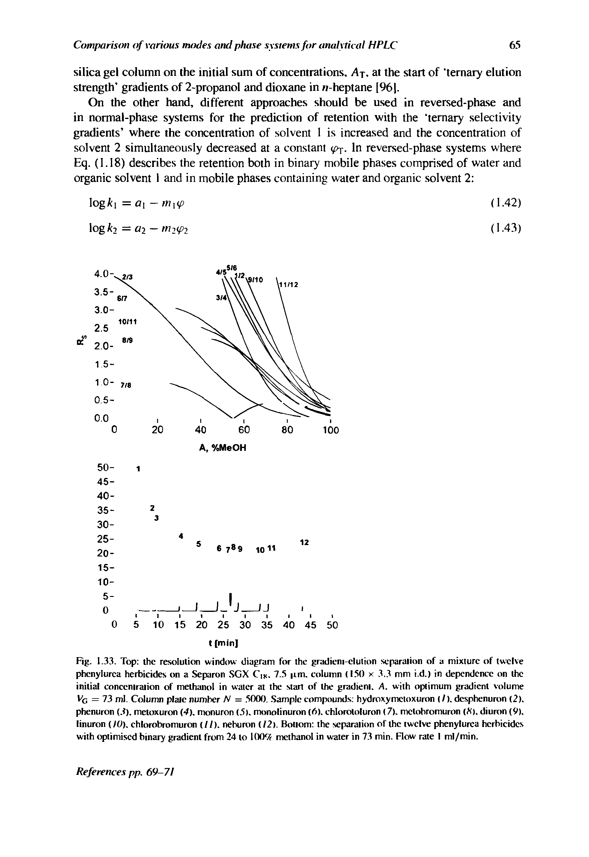 Fig. 1.33. Top the resolution window diagram for the gradieni-elulion separation of a mixture of twelve phenylurea herbicides on a Separon SGX Cix. 7.5 nm. column (150 x 3.3 mm i.d.) in dependence on the initial concentration of methanol in water at the start of the gradient, A. with optimum gradient volume Mg = 73 ml. Column plate number N =. 5000.. Sample compounds hydroxymetoxuron (/). desphenuron (2), phenuron (.1). metoxuron (4). monuron (5), monolinuron (6). chlorotoluron (7), metobromuron (X), diuron (9), linuron (/O), chlorobromuron (//). neburon U2). Bottom the separation of the twelve phenylurea herbicides with optimised binary gradient from 24 to l(X)9f methanol in water in 73 min. Flow rate I ml/min.