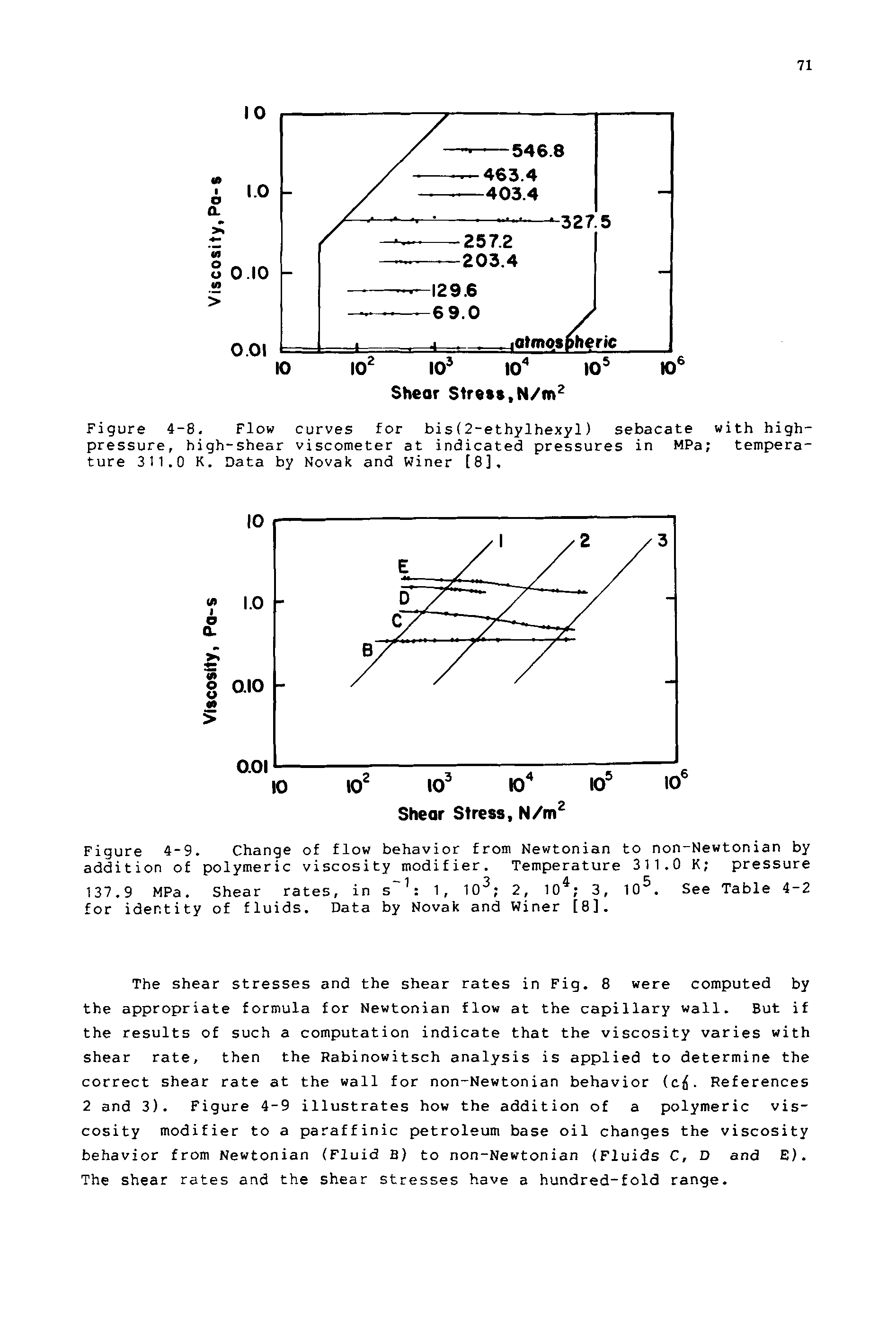 Figure 4-9. Change of flow behavior from Newtonian to non-Newtonian by addition of polymeric viscosity modifier. Temperature 311.0 K pressure...