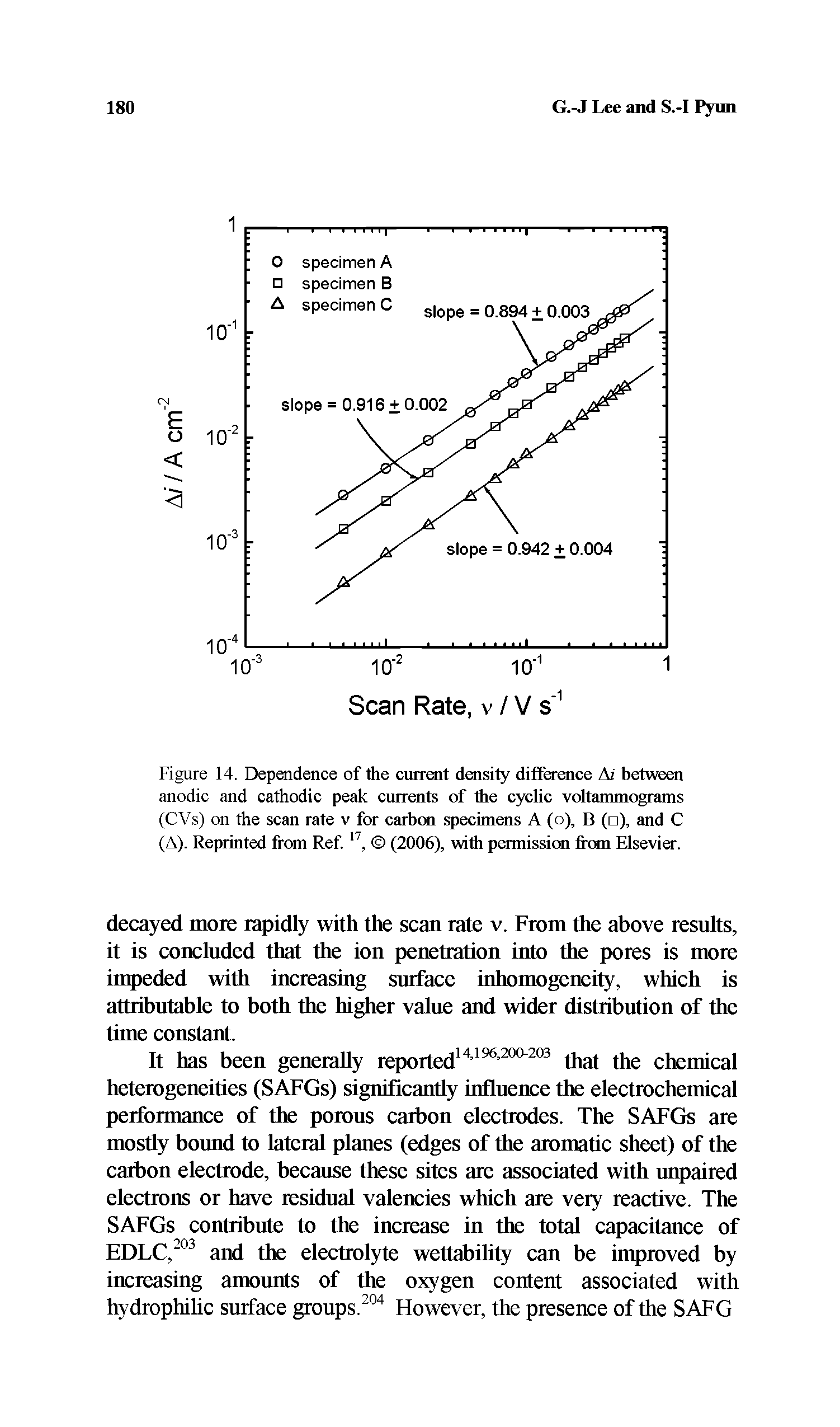 Figure 14. Dependence of the current density difference Ai between anodic and cathodic peak currents of the cyclic voltammograms (CVs) on the scan rate v for carbon specimens A (o), B ( ), and C (A). Reprinted from Ref. 17, (2006), with permission from Elsevier.