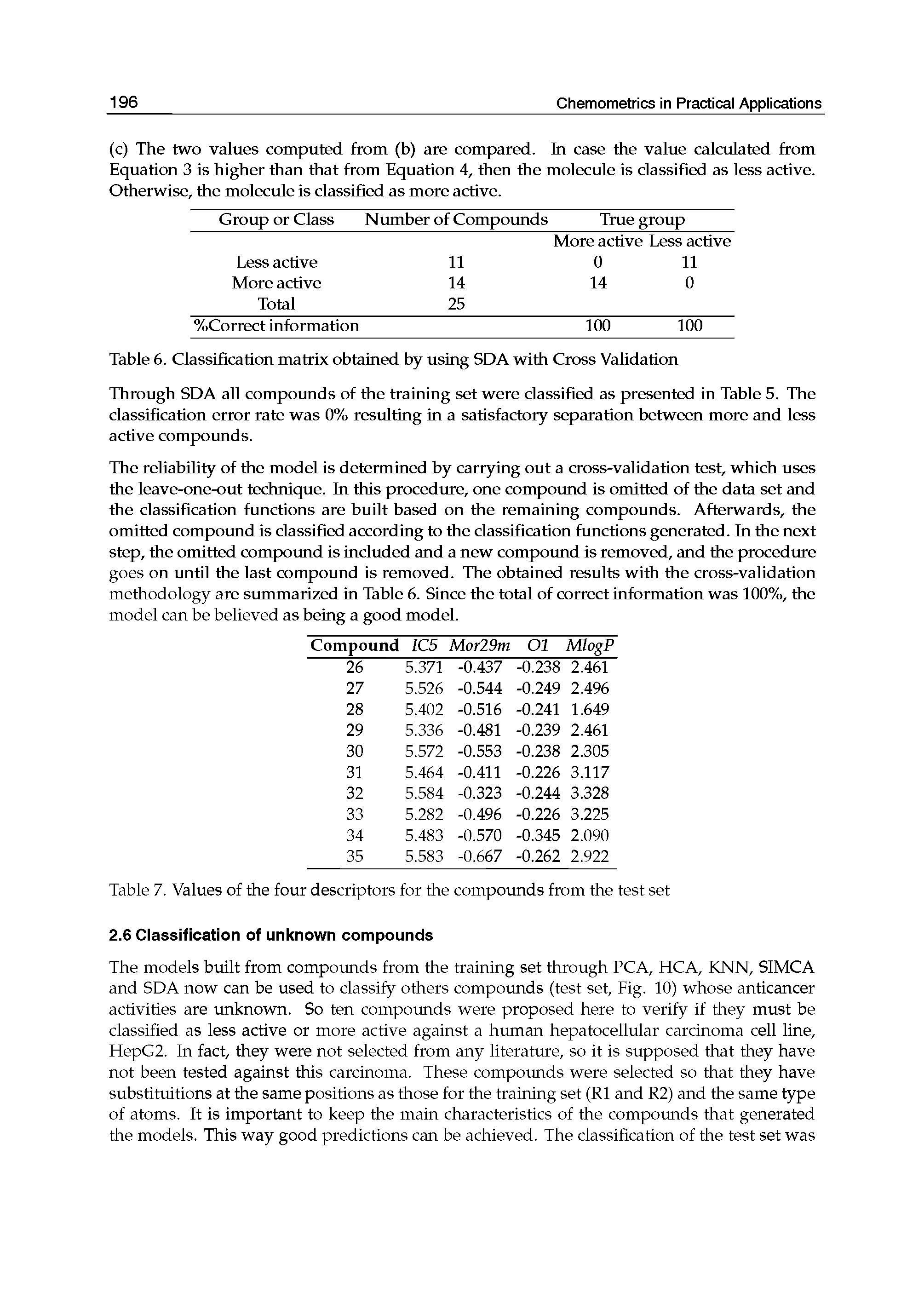 Table 6. Classification matrix obtained by using SDA with Cross Validation...