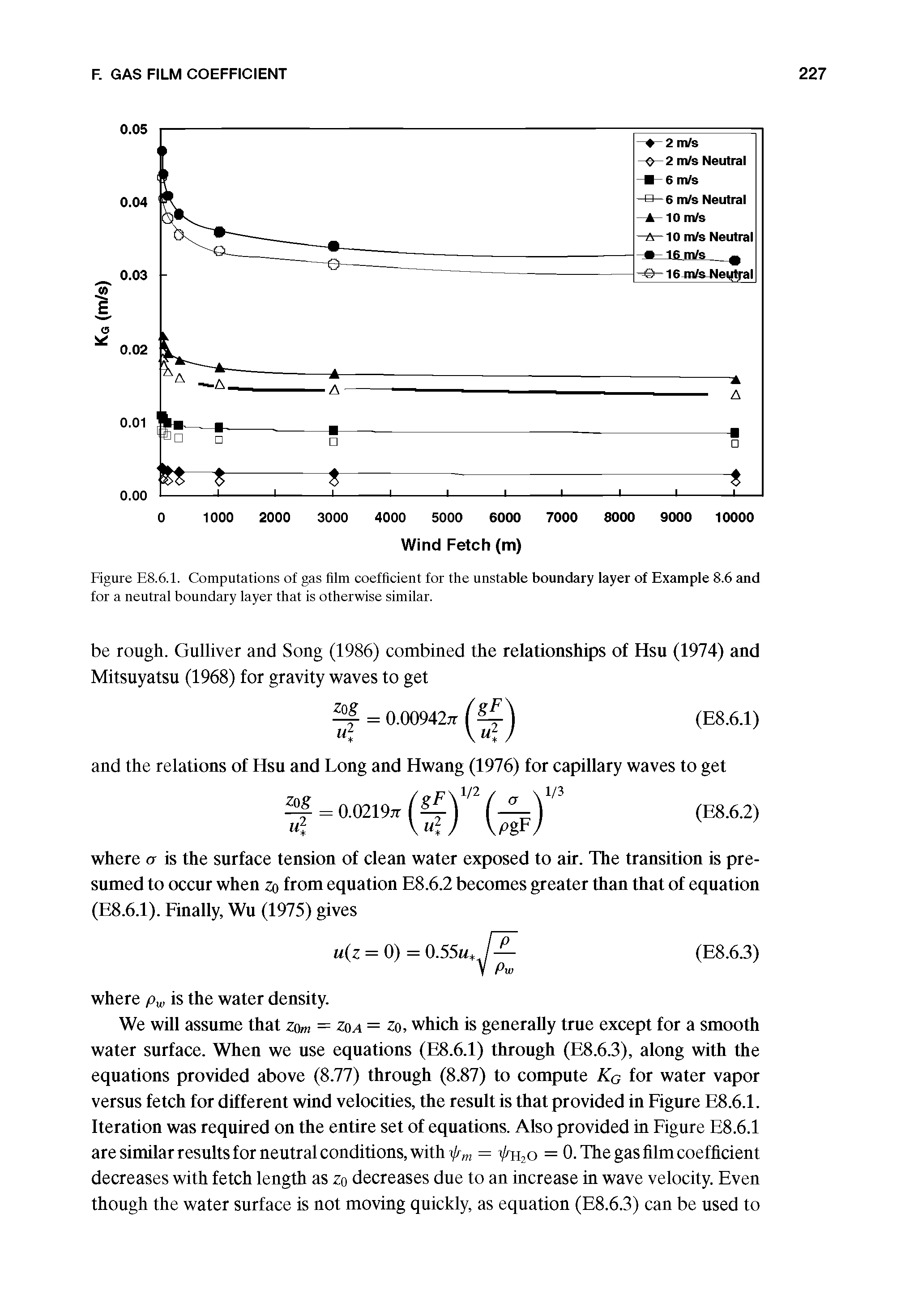 Figure E8.6.1. Computations of gas film coefficient for the unstable boundary layer of Example 8.6 and for a neutral boundary layer that is otherwise similar.