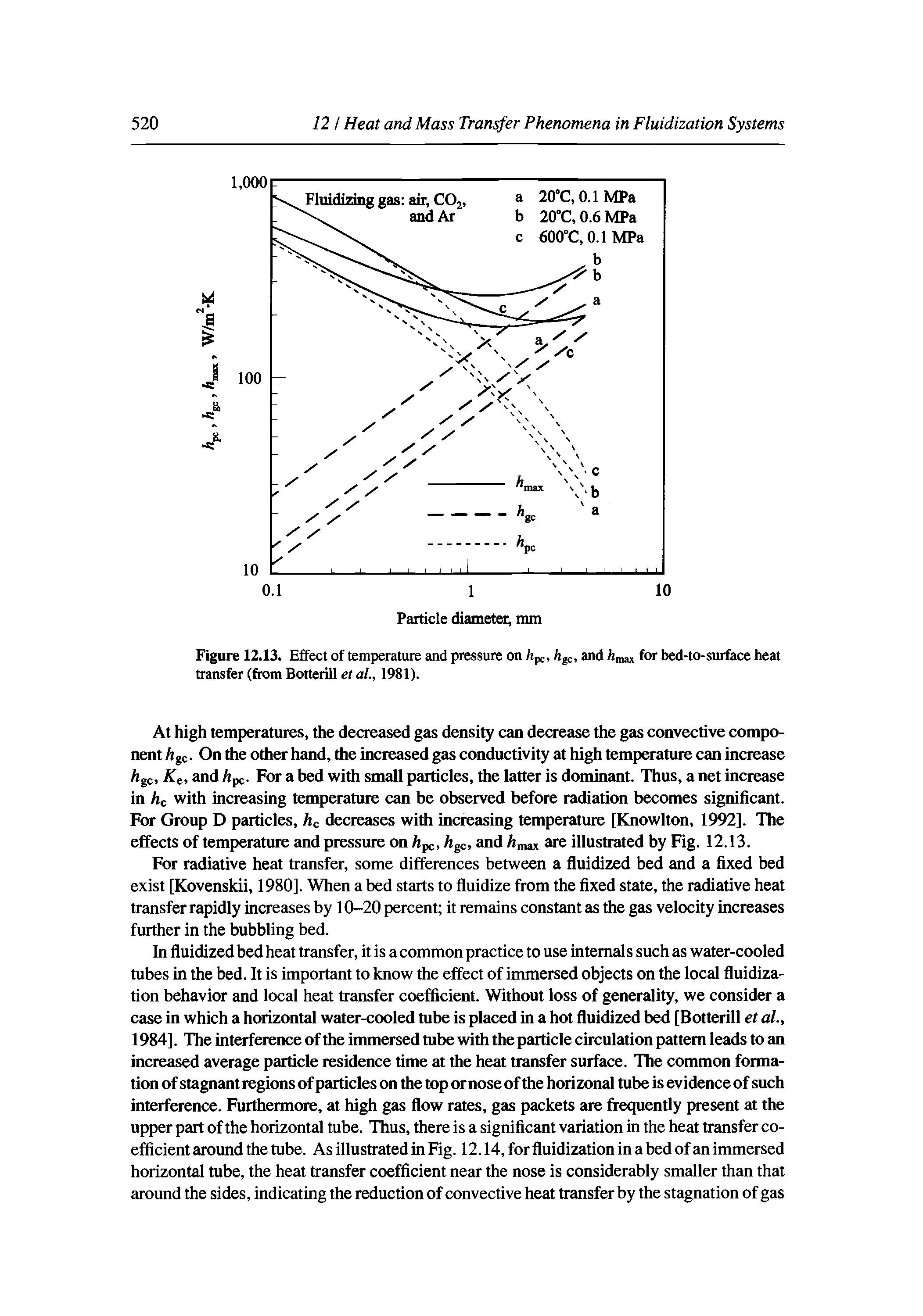 Figure 12.13. Effect of temperature and pressure on h, hgc, and hmm for bed-to-surface heat transfer (from Botterill et al., 1981).