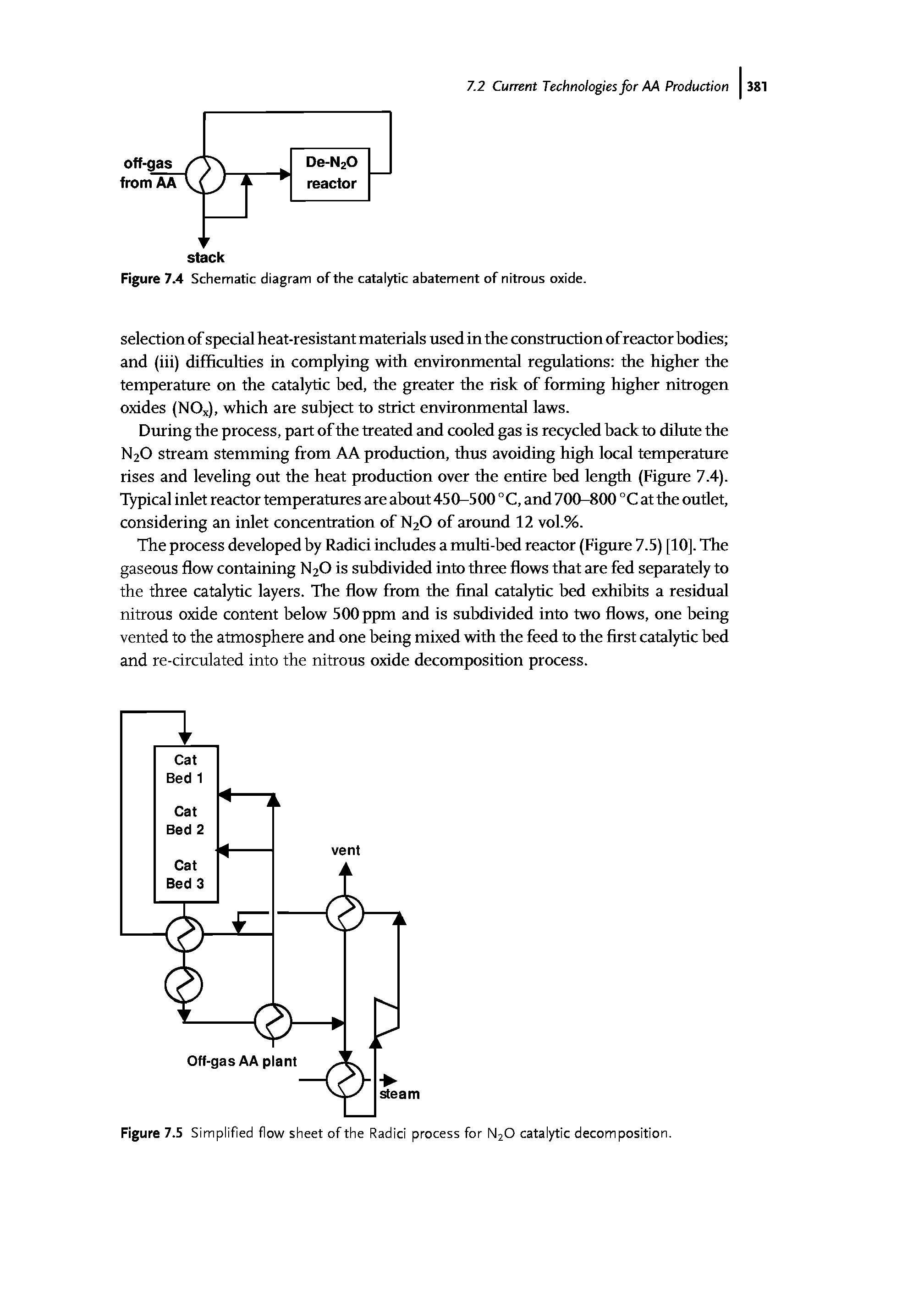 Figure 7.4 Schematic diagram of the catalytic abatement of nitrous oxide.