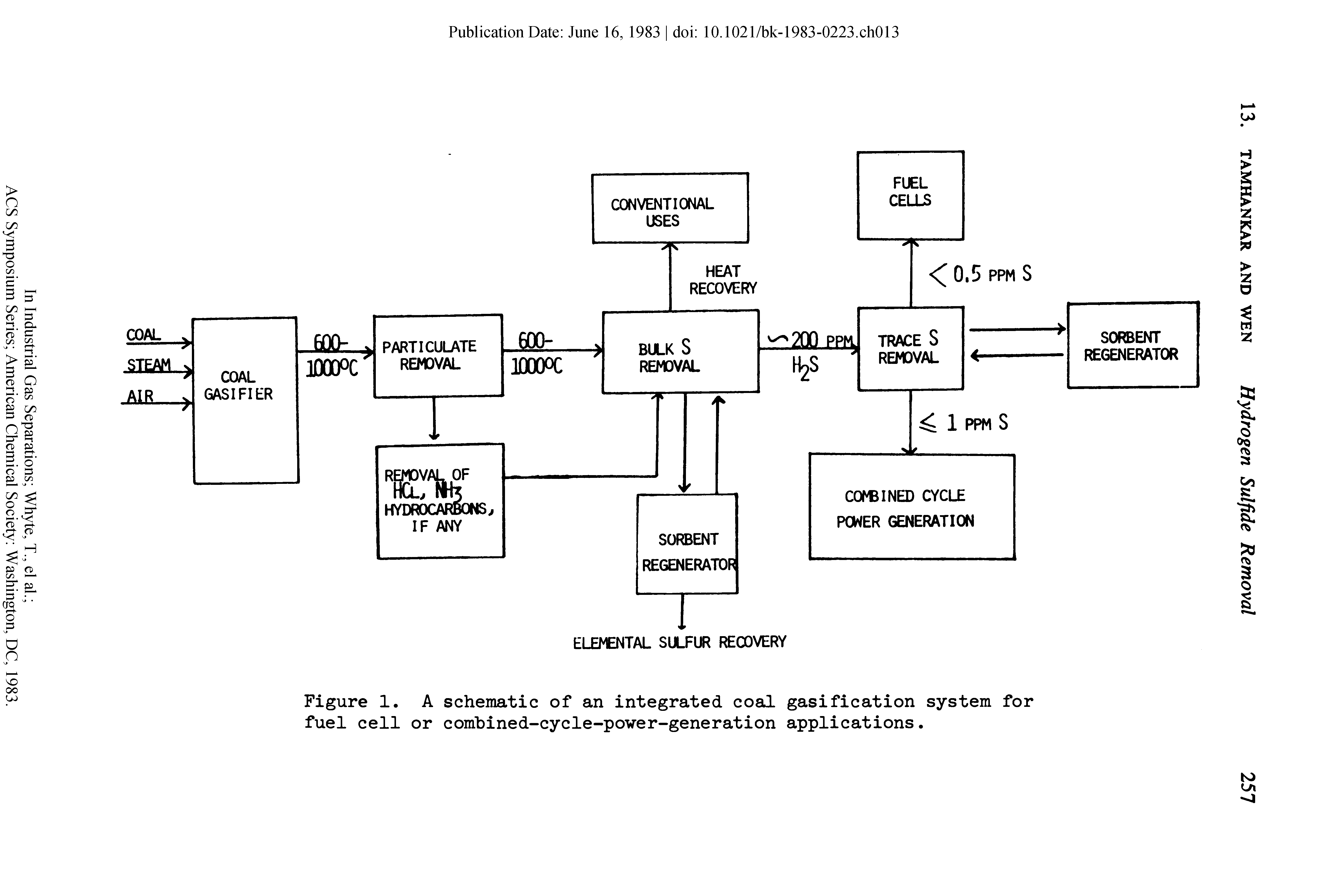 Figure 1. A schematic of an integrated coal gasification system for fuel cell or combined-cycle-power-generation applications.