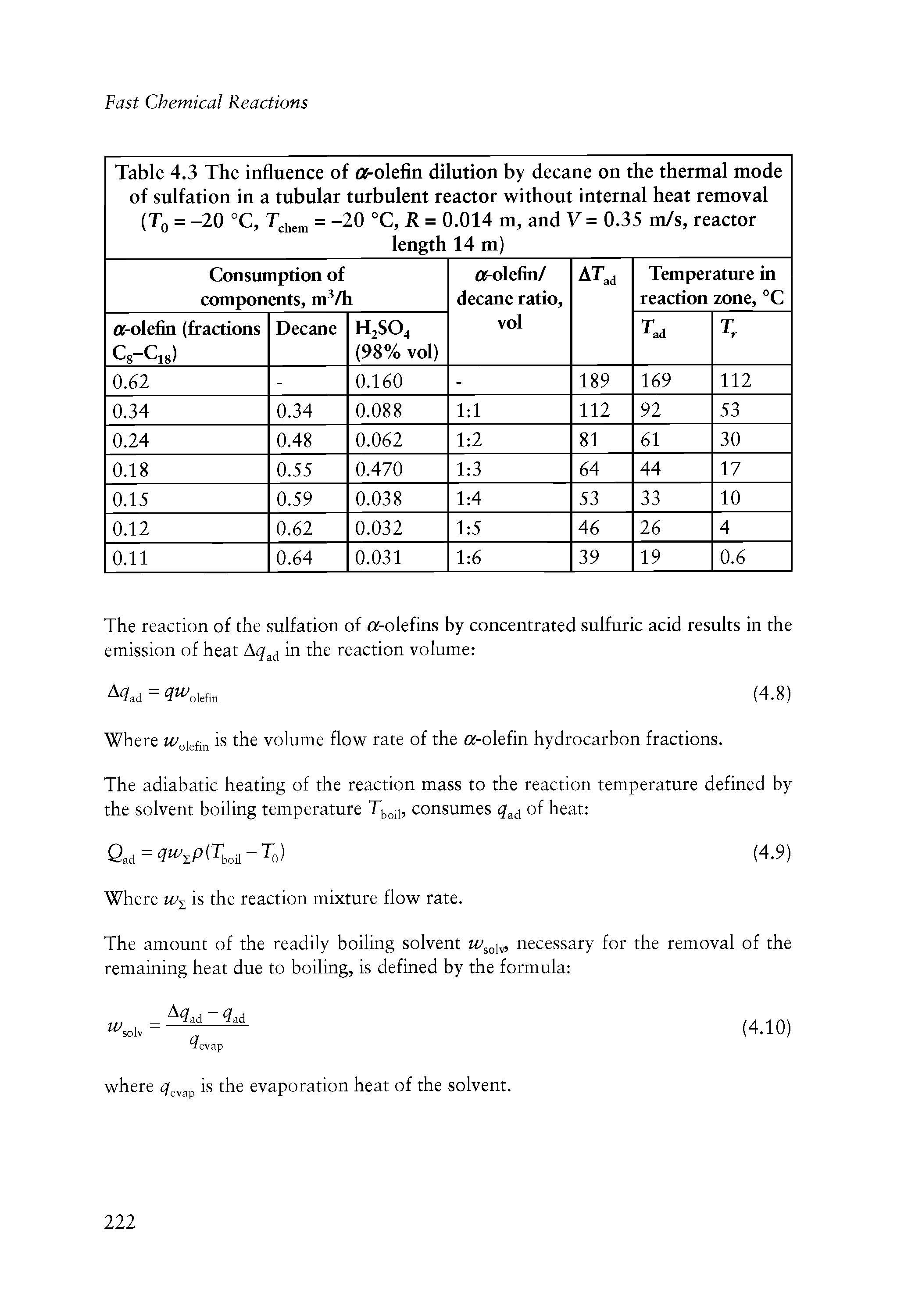 Table 4.3 The influence of tar-olefin dilution by decane on the thermal mode of sulfation in a tubular turbulent reactor without internal heat removal (Tq = -20 °C, T hem 20 °C, R = 0.014 m, and V = 0.35 m/s, reactor length 14 m) ...