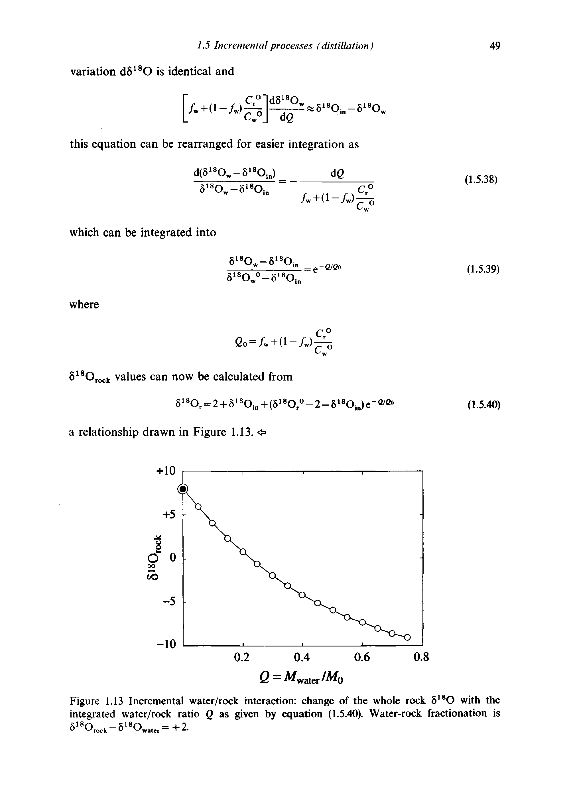 Figure 1.13 Incremental water/rock interaction change of the whole rock 5180 with the integrated water/rock ratio Q as given by equation (1.5.40). Water-rock fractionation is...