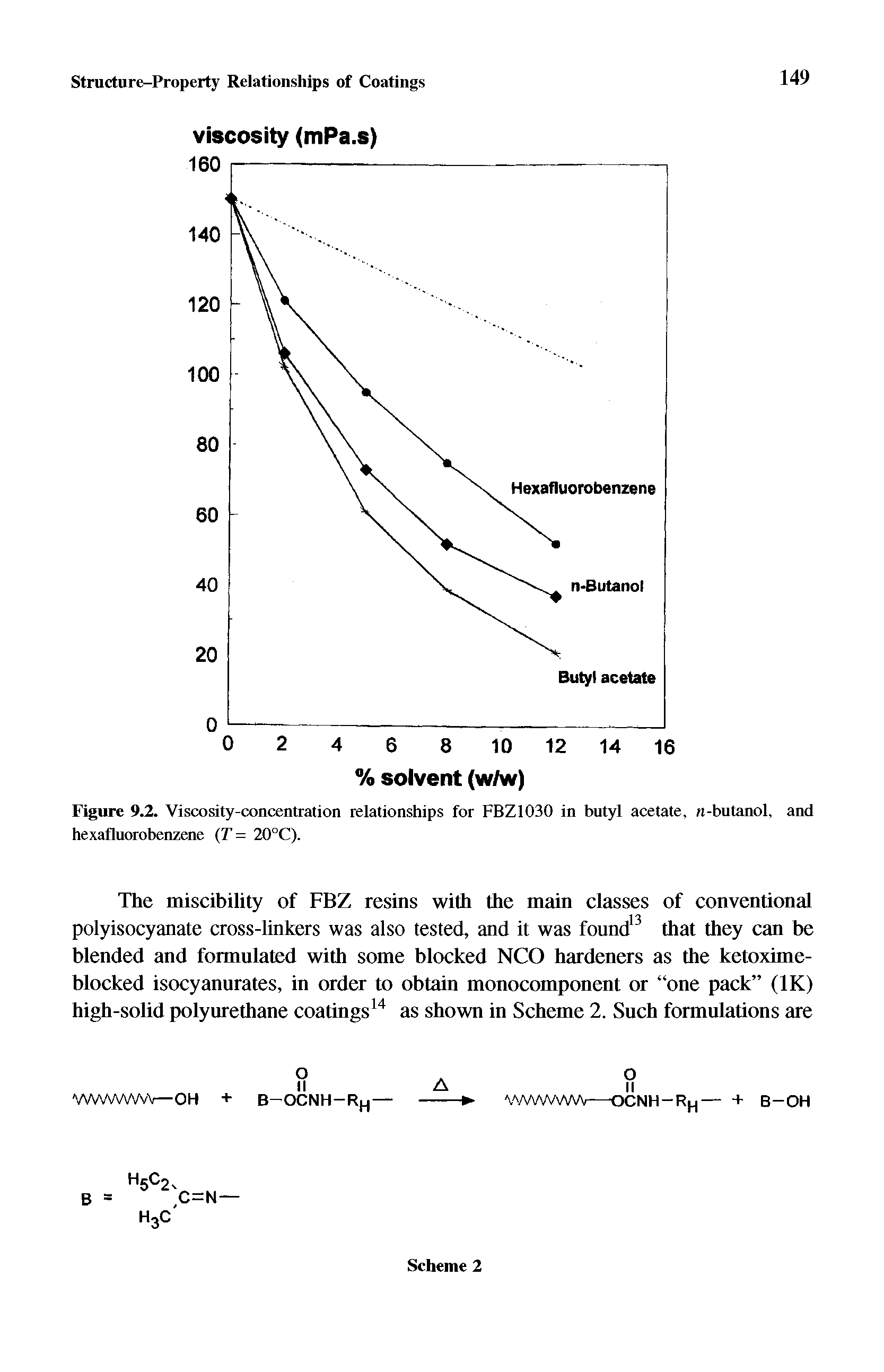 Figure 9.2. Viscosity-concentration relationships for FBZ1030 in butyl acetate, n-butanol, and hexafluorobenzene (T = 20°C).