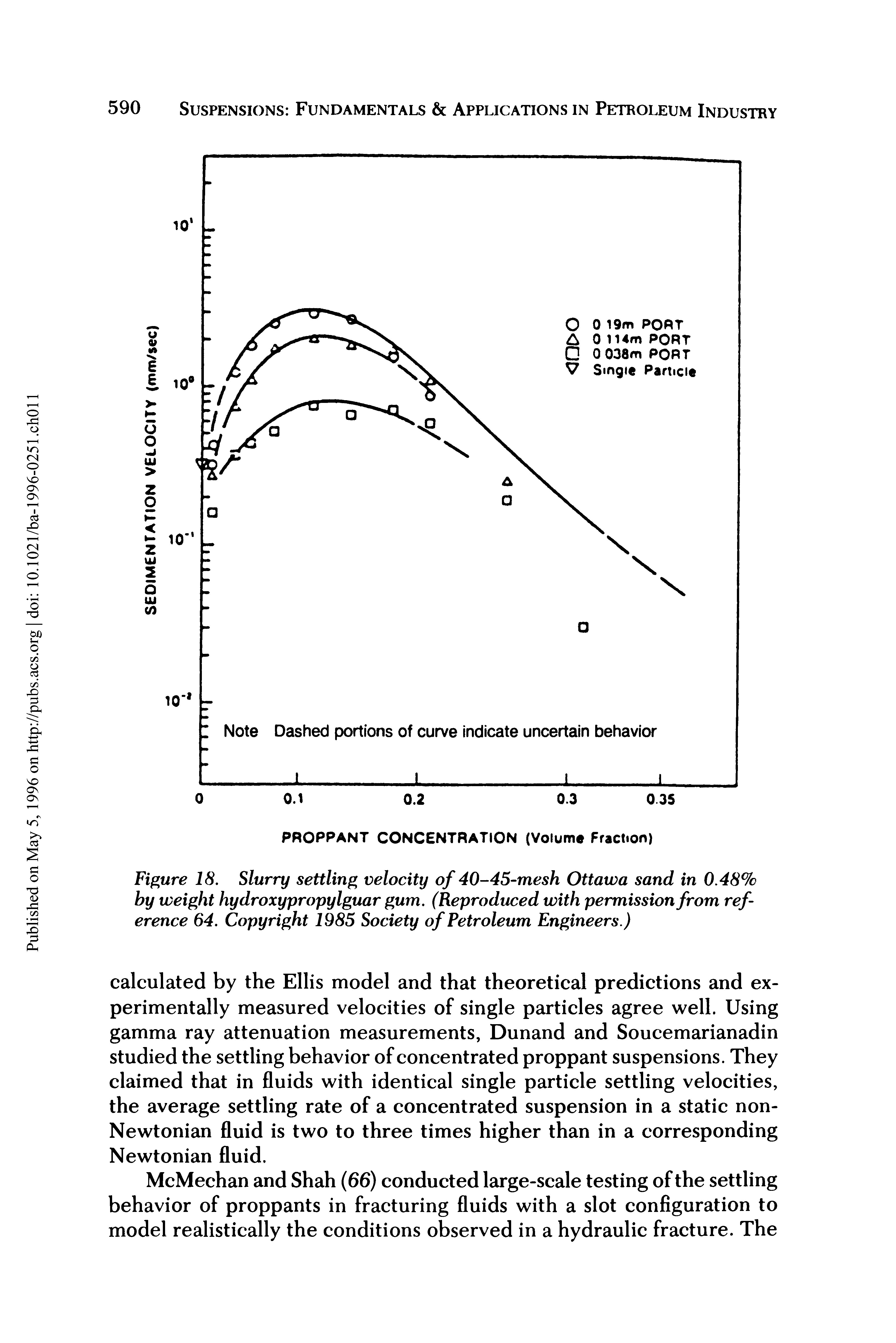 Figure 18. Slurry settling velocity of 40-45-mesh Ottawa sand in 0.48% by weight hydroxypropylguar gum. (Reproduced with permission from reference 64. Copyright 1985 Society of Petroleum Engineers.)...
