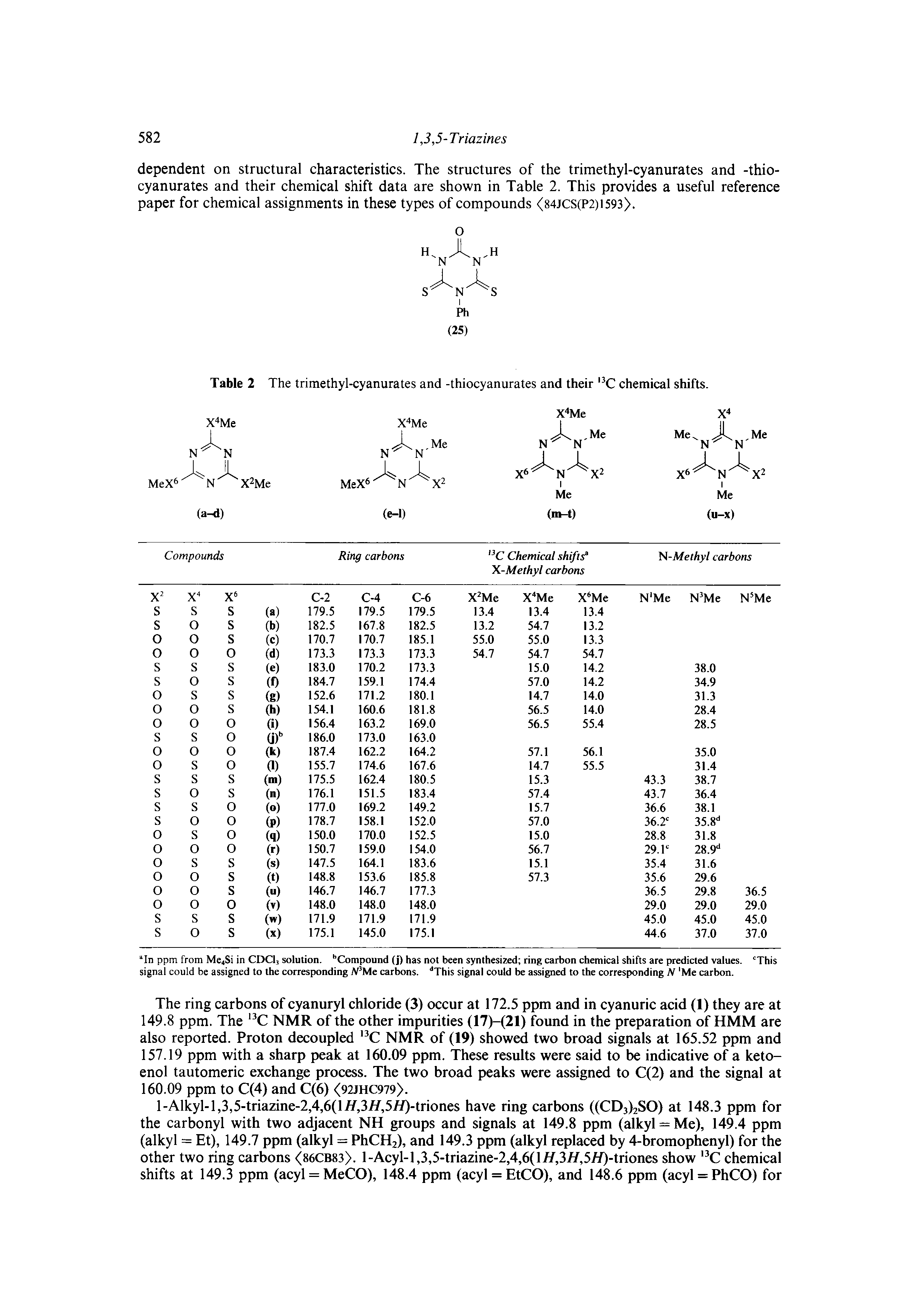 Table 2 The trimethyl-cyanurates and -thiocyanurates and their C chemical shifts.