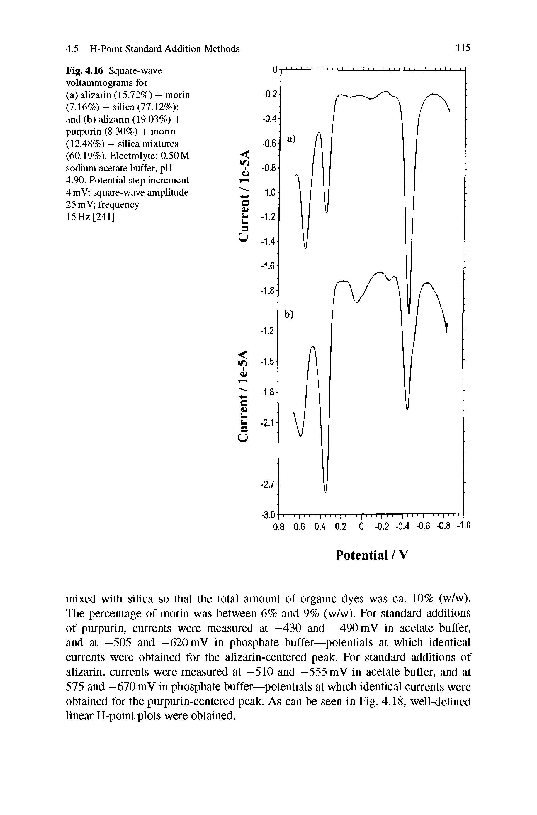 Fig. 4.16 Square-wave voltammograms for (a) alizarin (15.72%) + morin (7.16%) -I- silica (77.12%) and (b) alizarin (19.03%) + purpurin (8.30%) -I- raorin (12.48%) -I- silica mixtures (60.19%). Electrolyte 0.50M sodium acetate buffer, pH 4.90. Potential step increment 4 mV square-wave amplitude 25 mV frequency 15 Hz [241]...