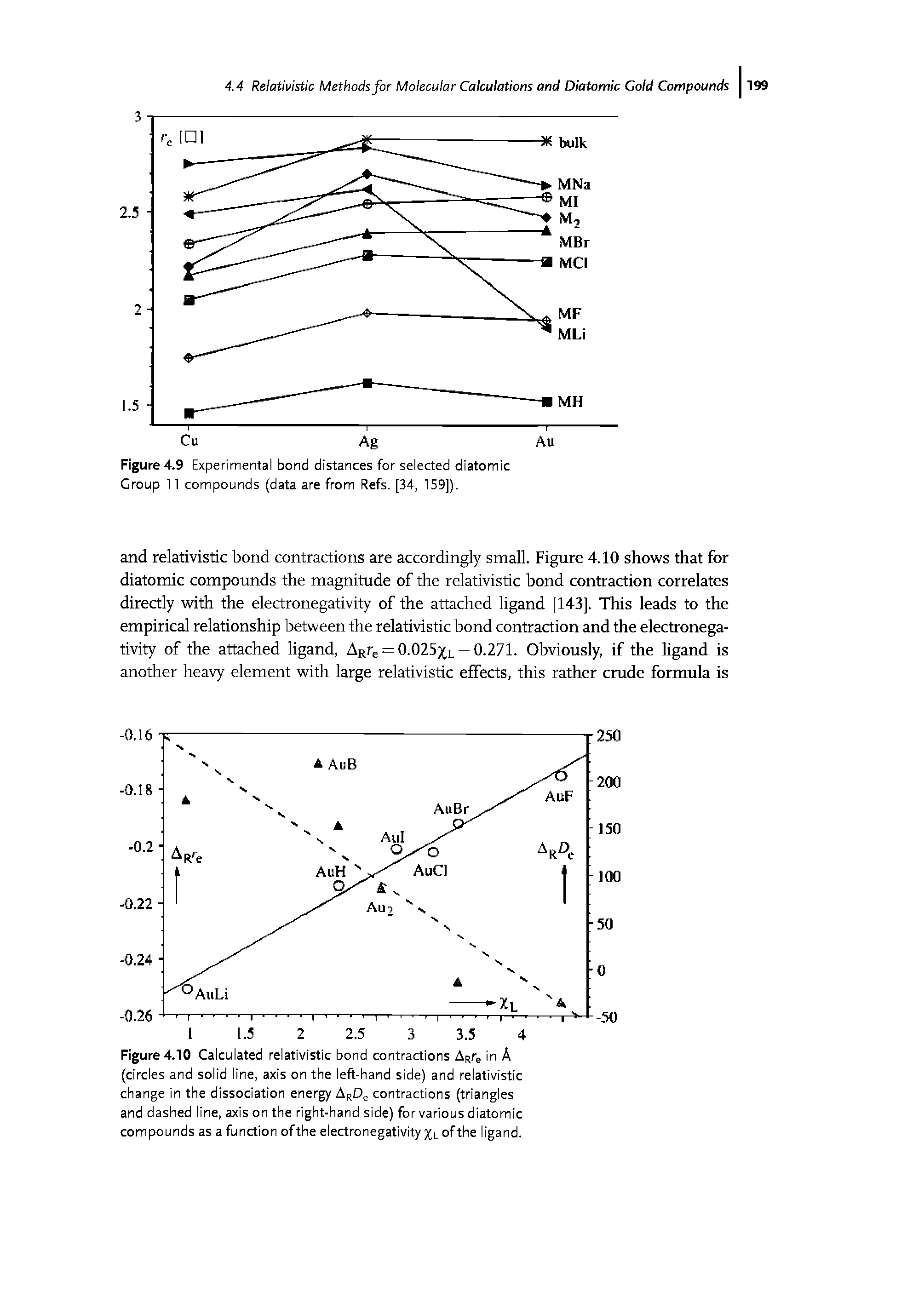 Figure 4.10 Calculated relativistic bond contractions ARte in A (circles and solid line, axis on the left-hand side) and relativistic change in the dissociation energy contractions (triangles and dashed line, axis on the right-hand side) for various diatomic compounds as a function ofthe electronegativity of the ligand.