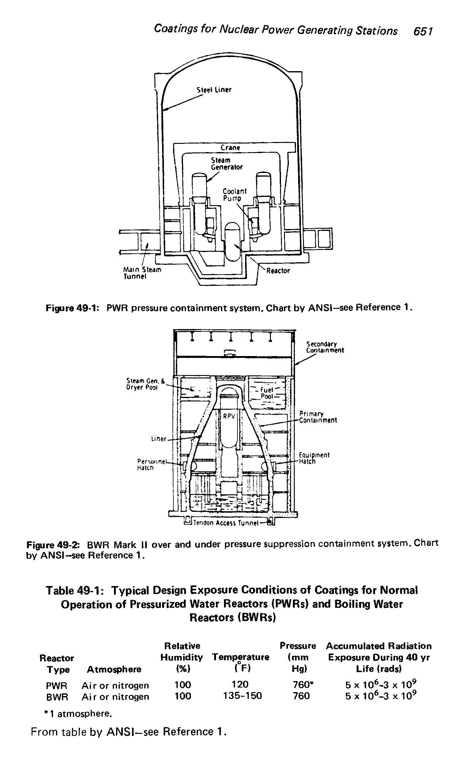 Figure 49-2 BWR Mark II over and under pressure suppression containment system. Chart by ANSI-see Reference 1.