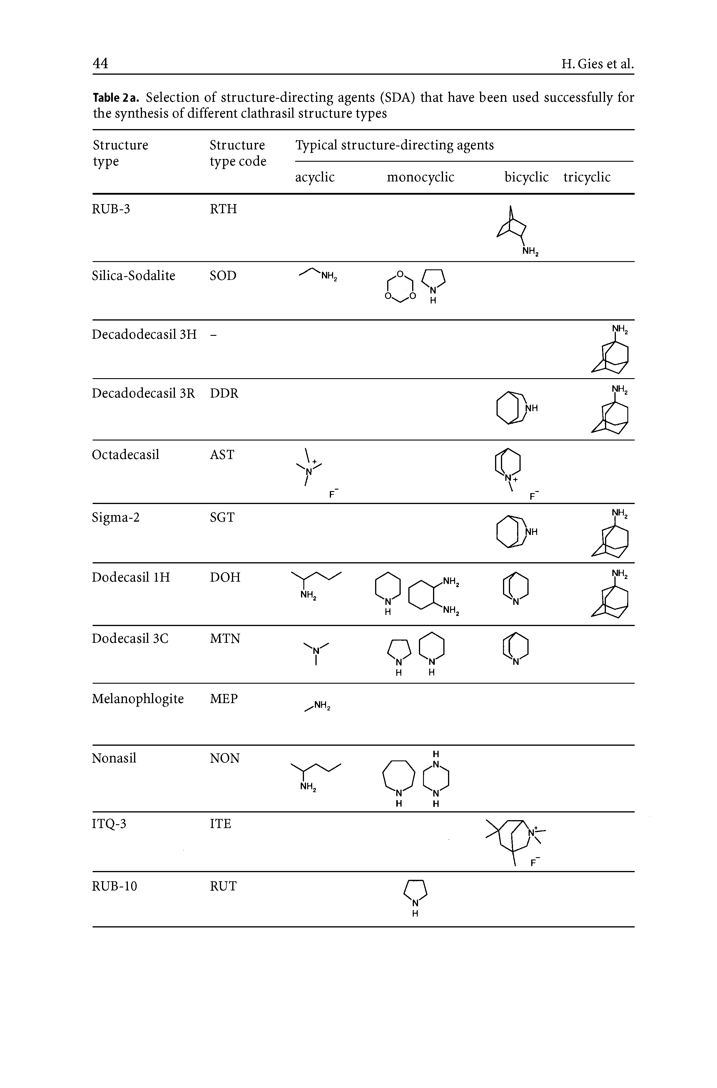 Table 2a. Selection of structure-directing agents (SDA) that have been used successfully for the synthesis of different clathrasil structure types ...