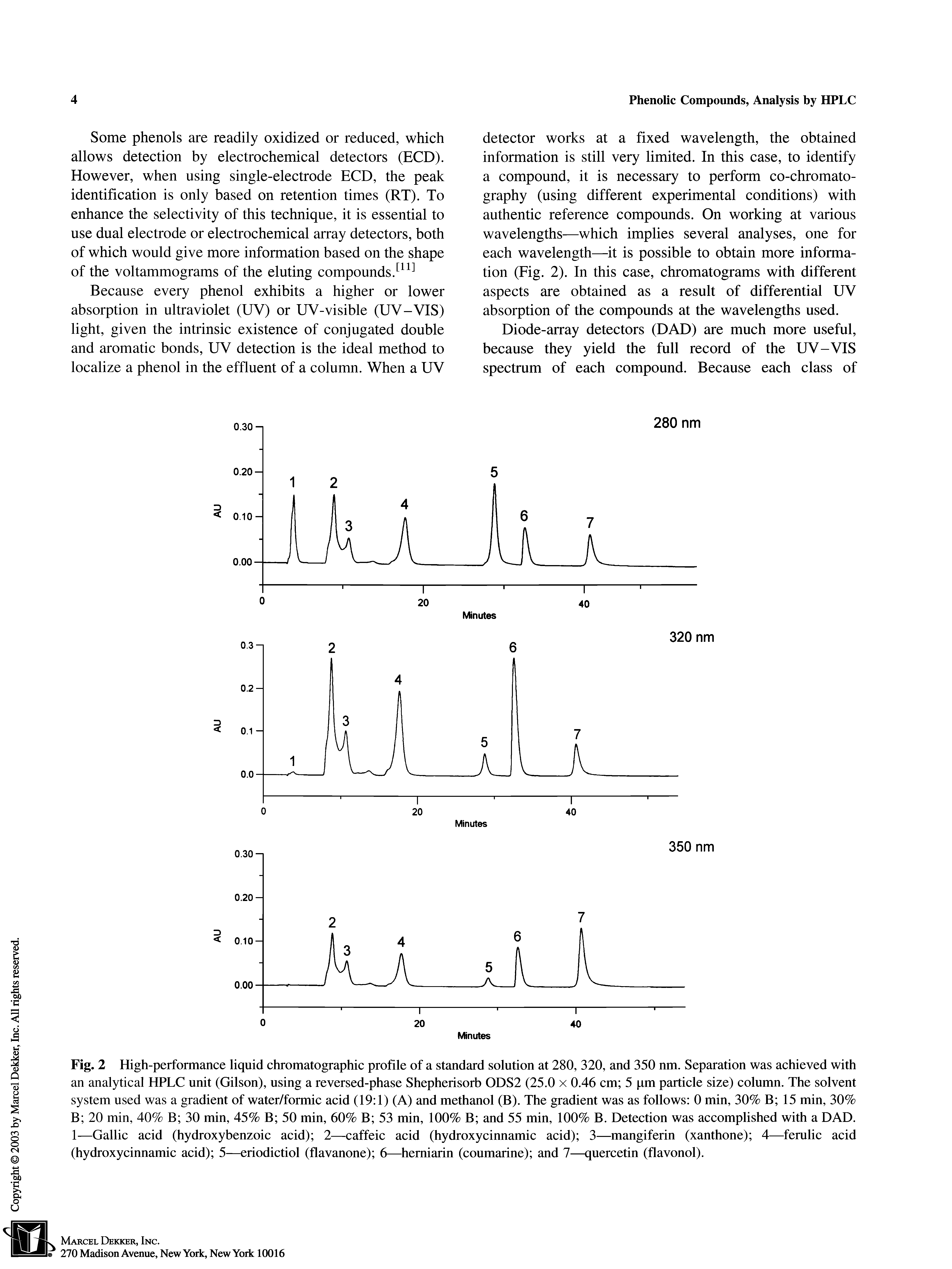 Fig. 2 High-performance liquid chromatographic profile of a standard solution at 280, 320, and 350 nm. Separation was achieved with an analytical HPLC unit (Gilson), using a reversed-phase Shepherisorb ODS2 (25.0 x 0.46 cm 5 pm particle size) column. The solvent system used was a gradient of water/formic acid (19 1) (A) and methanol (B). The gradient was as follows 0 min, 30% B 15 min, 30% B 20 min, 40% B 30 min, 45% B 50 min, 60% B 53 min, 100% B and 55 min, 100% B. Detection was accomplished with a DAD. 1—Gallic acid (hydroxybenzoic acid) 2—caffeic acid (hydroxycinnamic acid) 3—mangiferin (xanthone) 4—ferulic acid (hydroxycinnamic acid) 5—eriodictiol (flavanone) 6—hemiarin (coumarine) and 7—quercetin (flavonol).