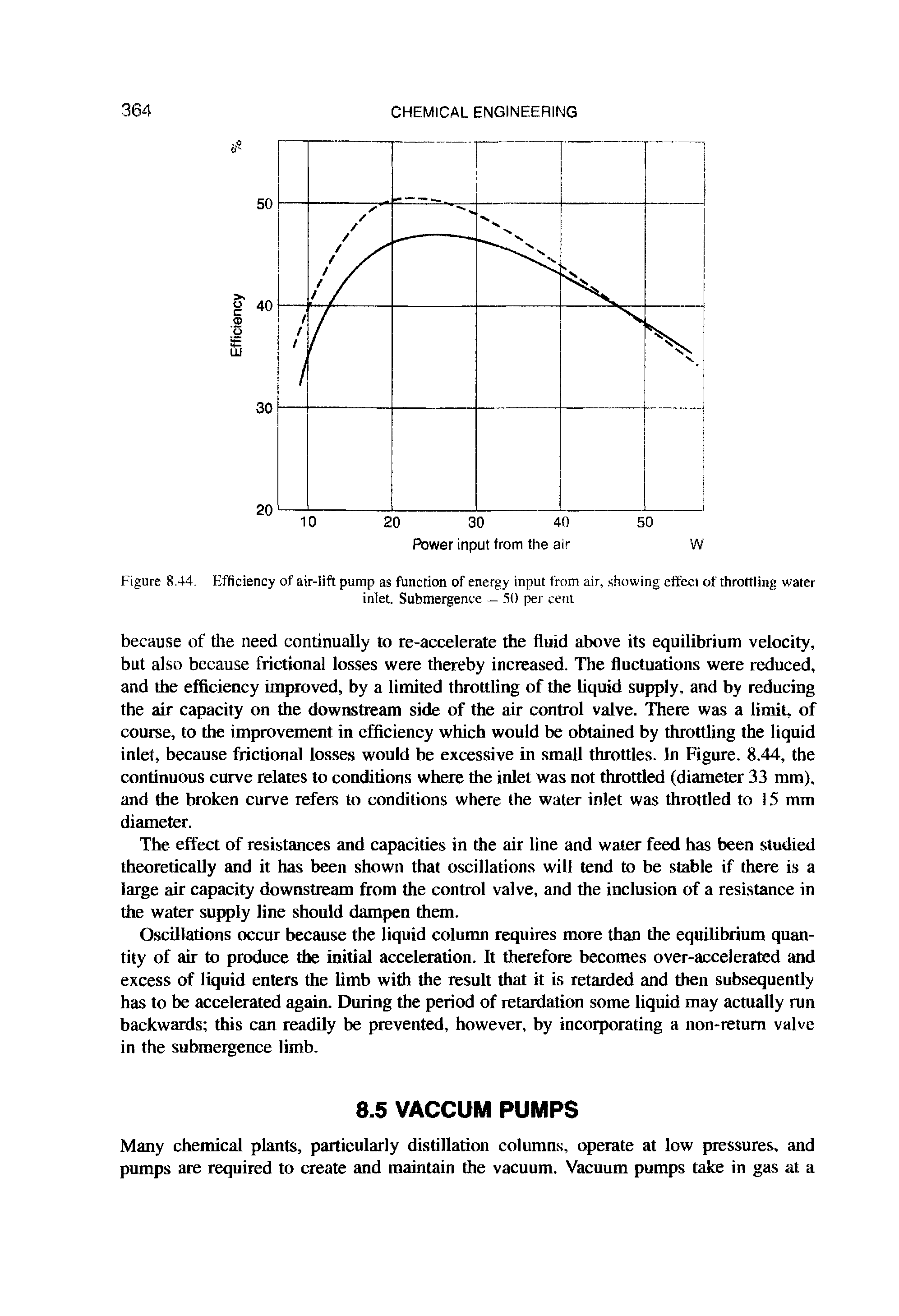Figure 8,44. Efficiency of air-lift pump as function of energy input from air, showing effect of throttling water...