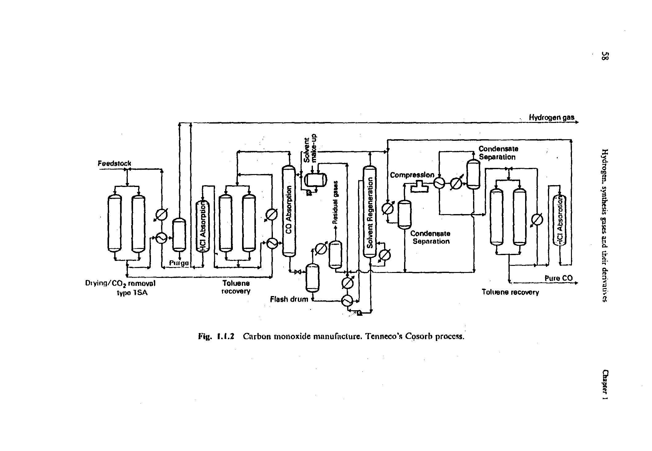 Fig. 1.1.2 Carbon monoxide manufaclure. Tenneco s Cosorb process.