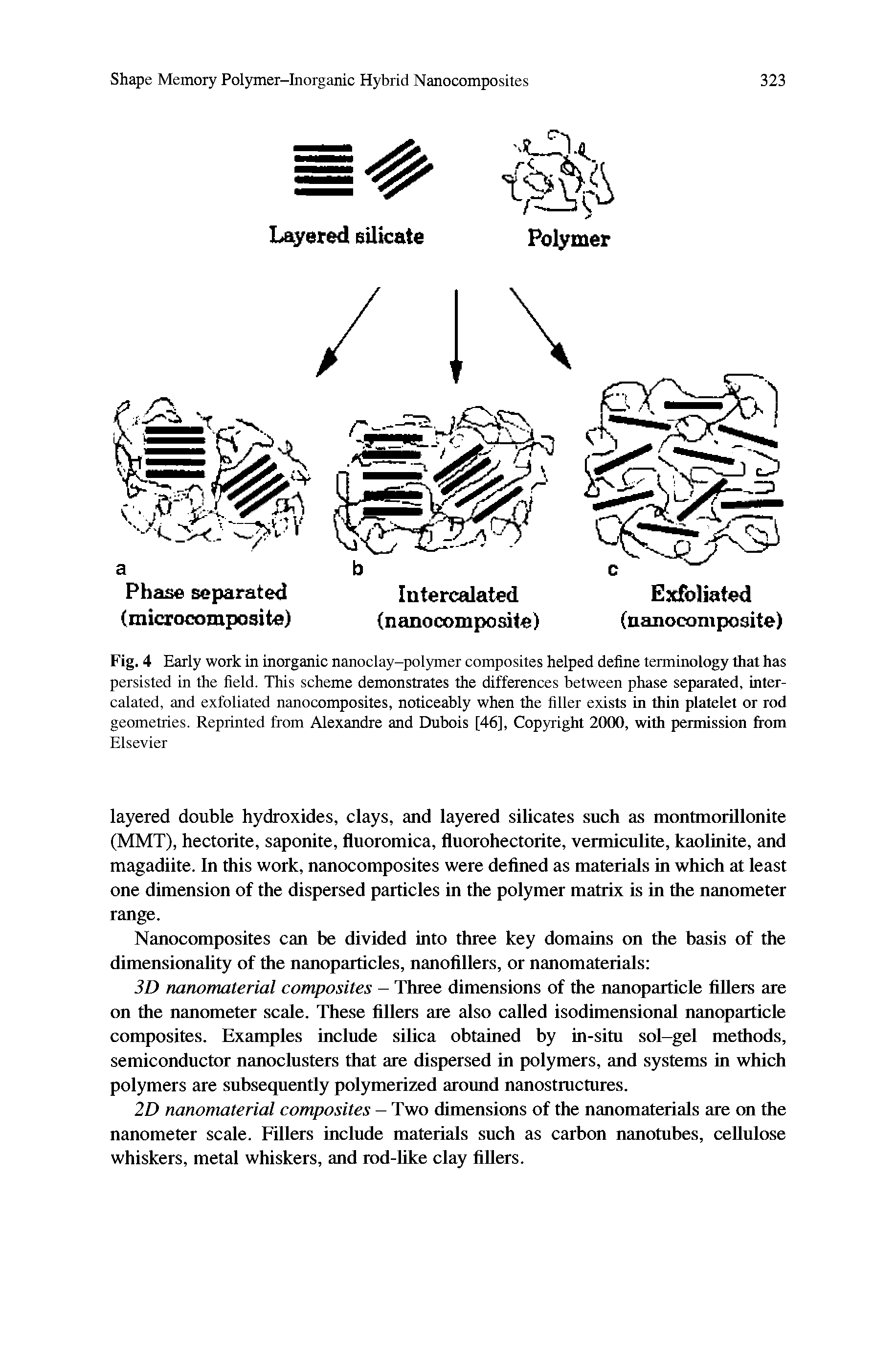 Fig. 4 Early work in inorganic nanoclay-polymer composites helped define terminology that has persisted in the field. This scheme demonstrates the differences between phase separated, intercalated, and exfoliated nanocomposites, noticeably when the filler exists in thin platelet or rod geometries. Reprinted from Alexandre and Dubois [46], Copyright 2000, with permission from...