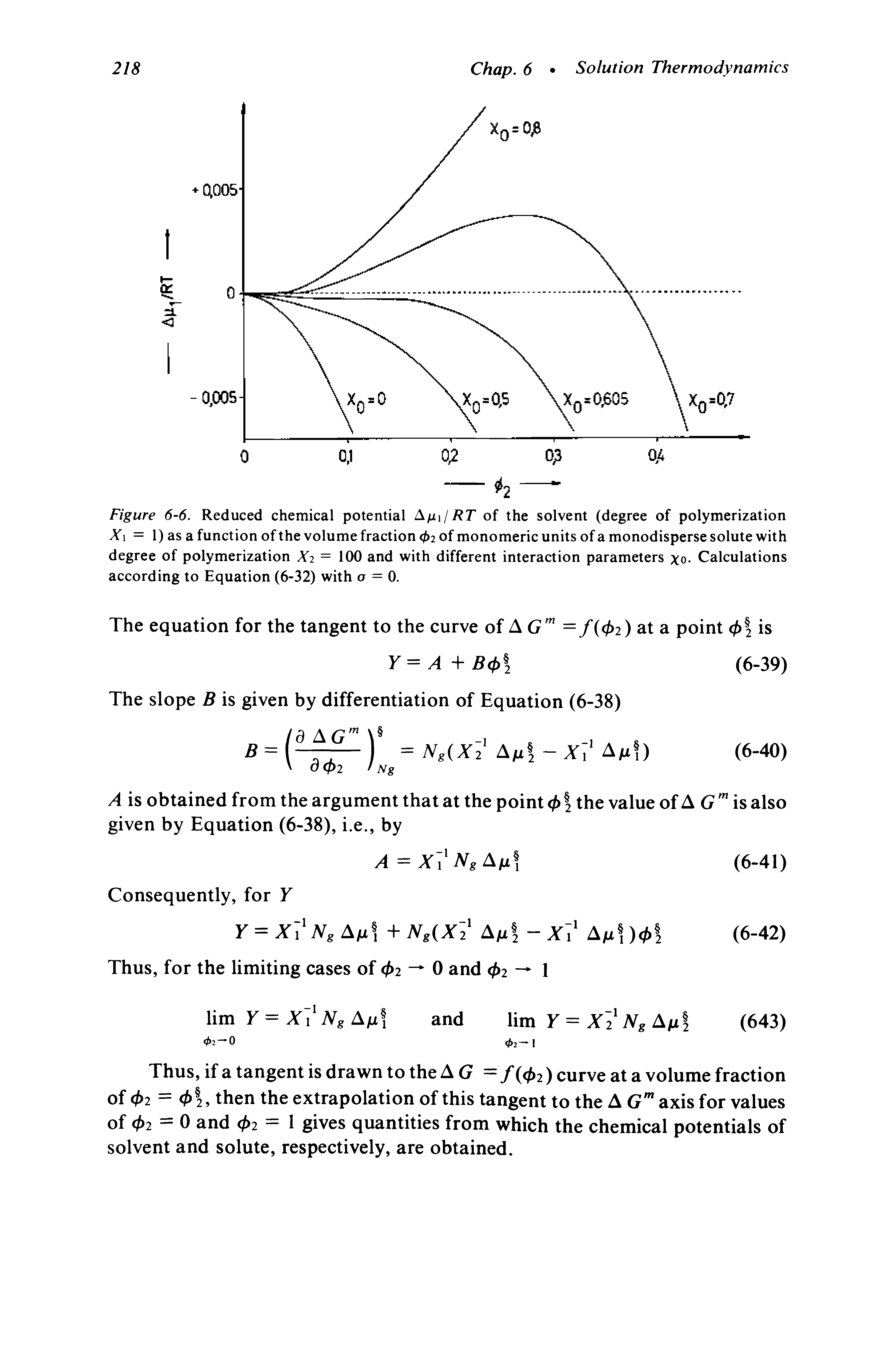 Figure 6-6. Reduced chemical potential Am/RT of the solvent (degree of polymerization Xi = 1) as a function of the volume fraction 02 of monomeric units of a monodisperse solute with degree of polymerization X2 = 100 and with different interaction parameters xo. Calculations according to Equation (6-32) with o = 0.