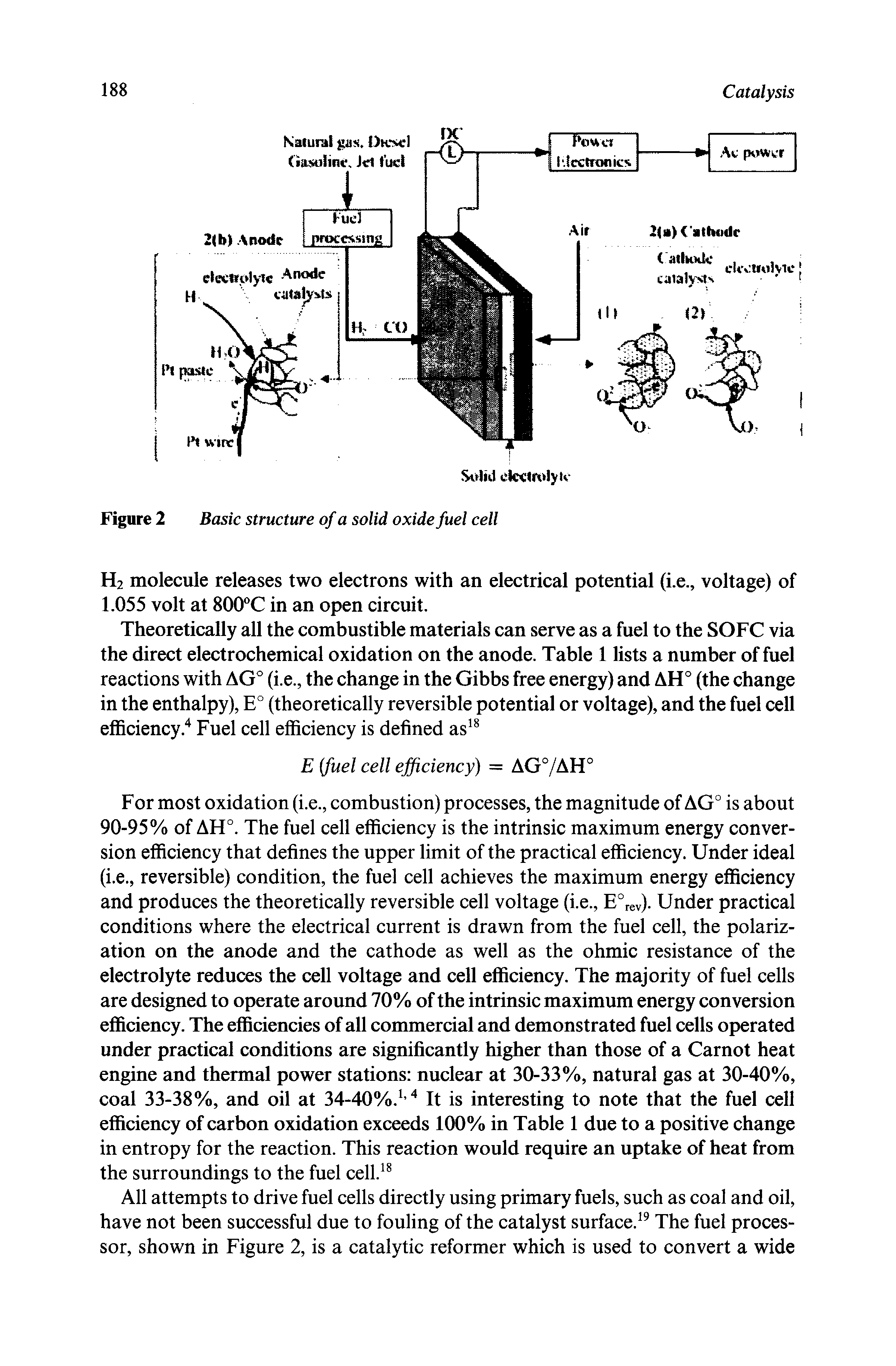 Figure 2 Basic structure of a solid oxide fuel cell...