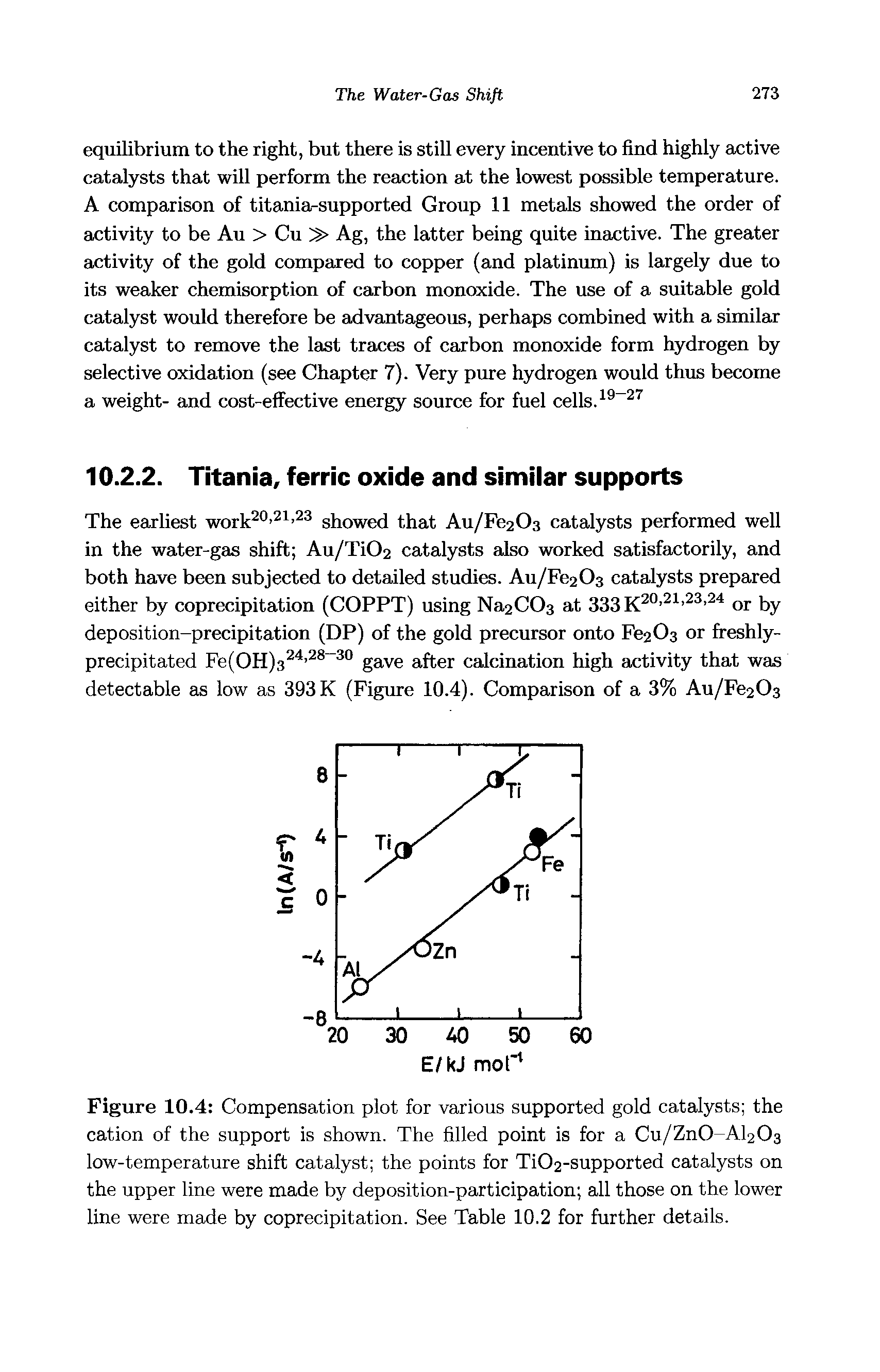 Figure 10.4 Compensation plot for various supported gold catalysts the cation of the support is shown. The filled point is for a Cu/ZnO-A Os low-temperature shift catalyst the points for Ti02-supported catalysts on the upper line were made by deposition-participation all those on the lower line were made by coprecipitation. See Table 10.2 for further details.