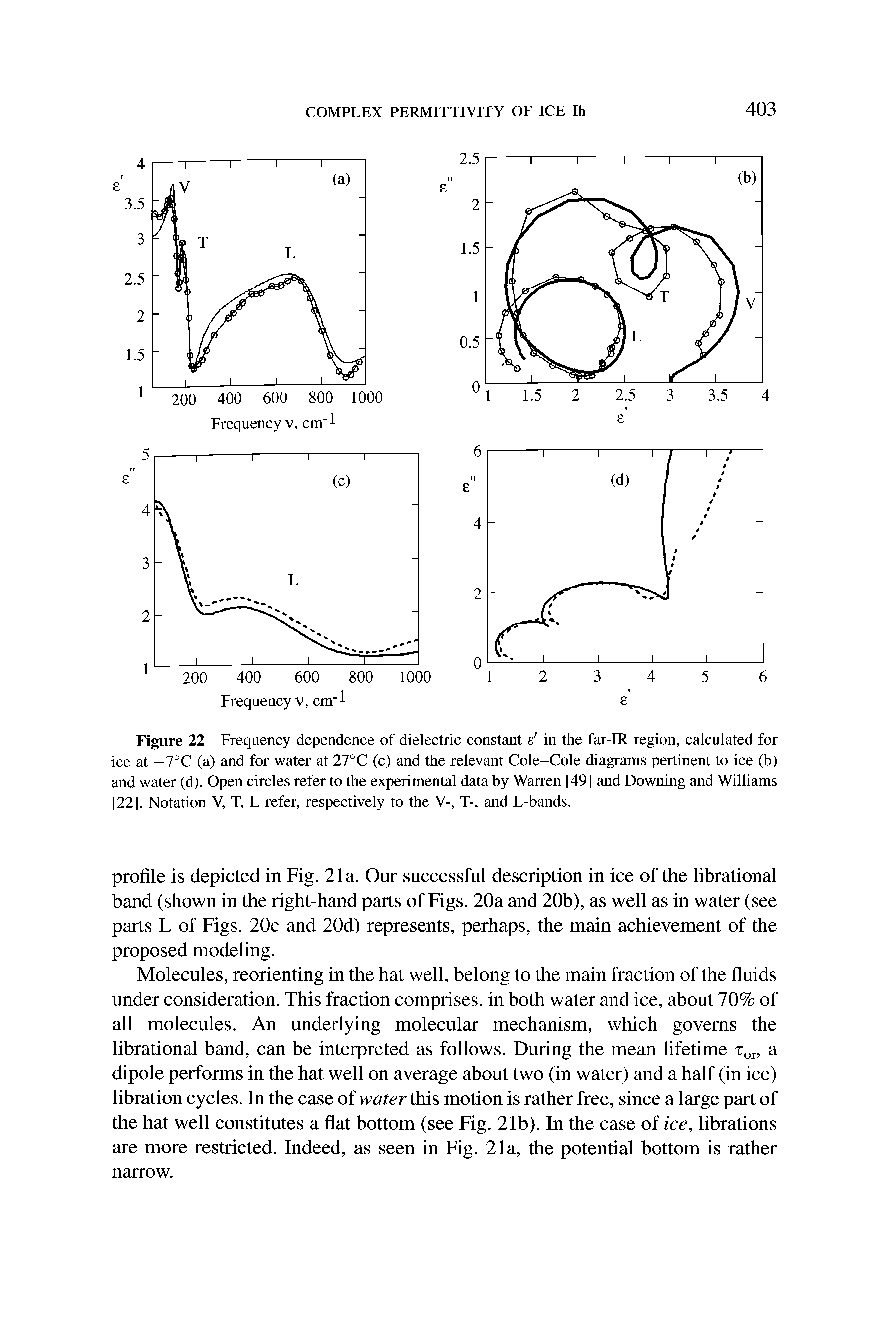 Figure 22 Frequency dependence of dielectric constant e in the far-IR region, calculated for ice at —7°C (a) and for water at 27°C (c) and the relevant Cole-Cole diagrams pertinent to ice (b) and water (d). Open circles refer to the experimental data by Warren [49] and Downing and Williams [22]. Notation V, T, L refer, respectively to the V-, T-, and L-bands.
