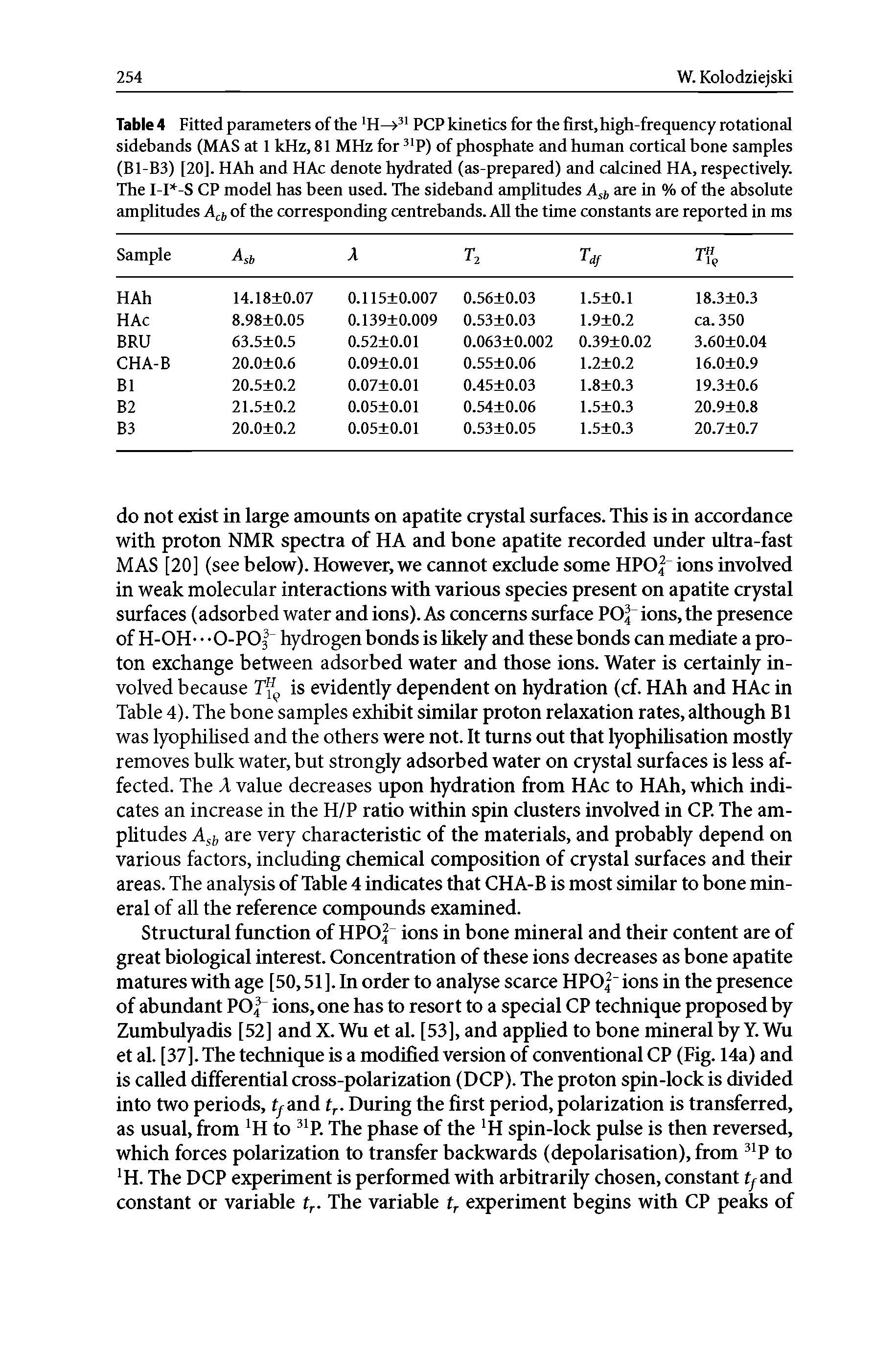 Table 4 Fitted parameters of the H—PCP kinetics for the first, high-frequency rotational sidebands (MAS at 1 kHz, 81 MHz for P) of phosphate and human cortical hone samples (B1-B3) [20]. HAh and HAc denote hydrated (as-prepared) and calcined HA, respectively. The I-H-S CP model has heen used. The sideband amphtudes Ajj are in % of the absolute amplitudes A j of the corresponding centrebands. AH the time constants are reported in ms...