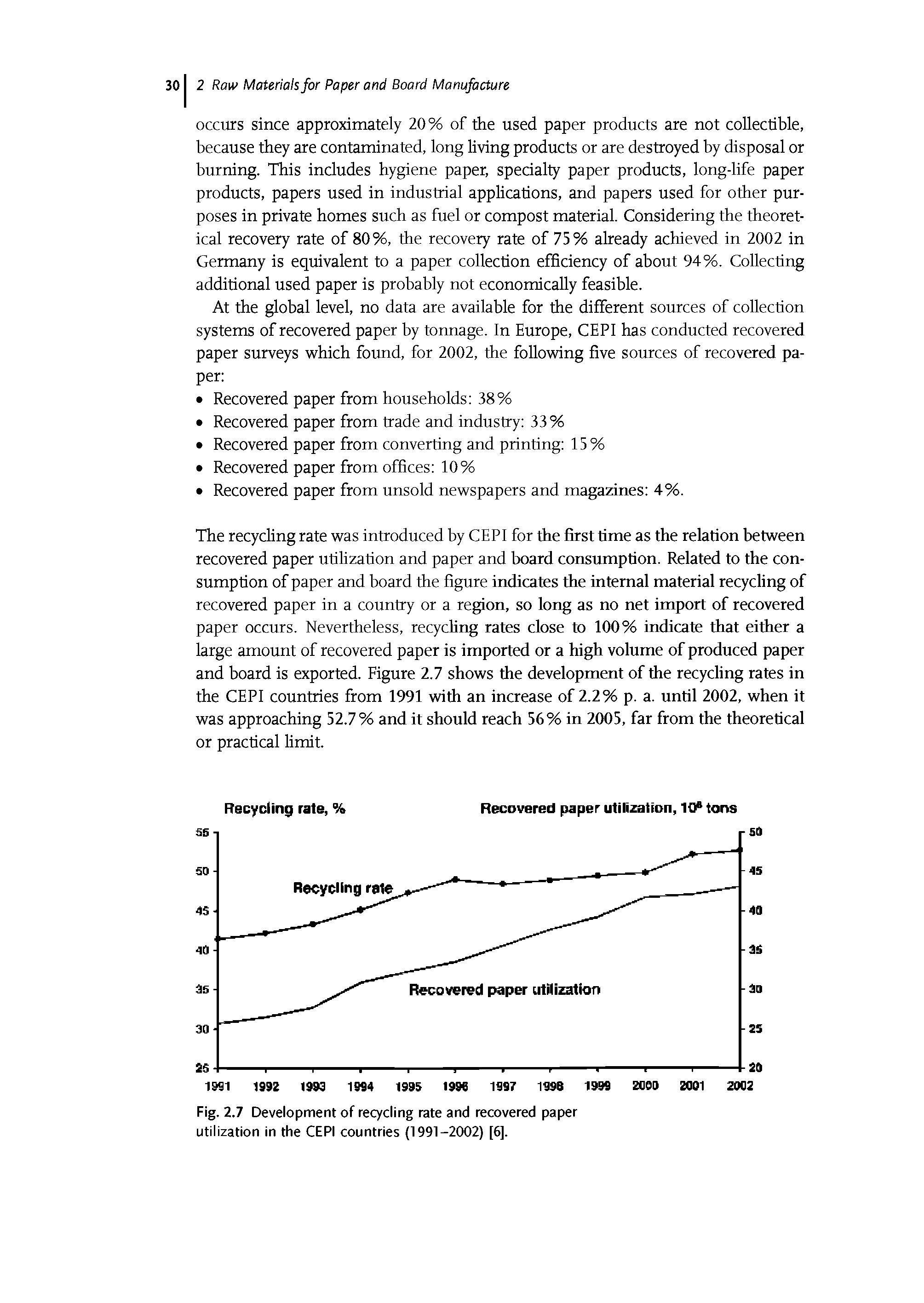 Fig. 2.7 Development of recycling rate and recovered paper utilization in the CEPI countries (1991-2002) [6].