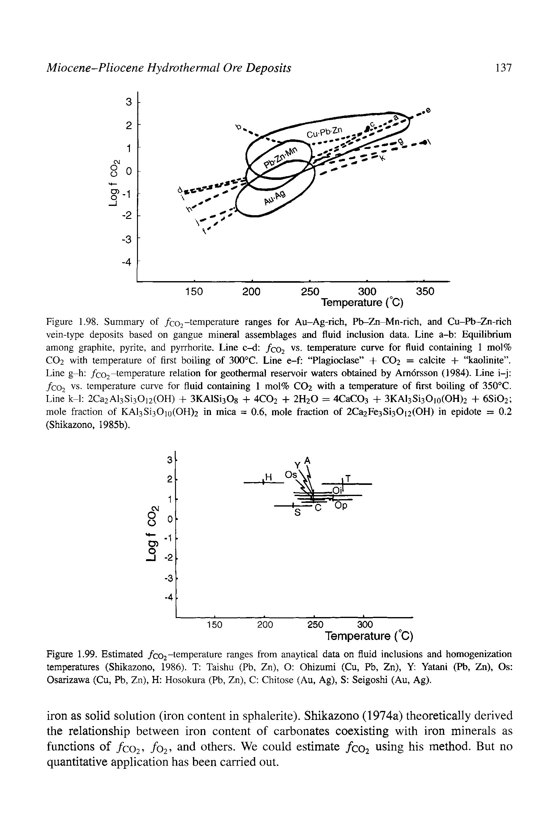 Figure 1.99. Estimated /CO2-temperature ranges from anaytical data on fluid inclusions and homogenization temperatures (Shikazono, 1986). T Taishu (Pb, Zn), O Ohizumi (Cu, Pb, Zn), Y Yatani (Pb, Zn), Os Osaiizawa (Cu, Pb, Zn), H Hosokura (Pb, Zn), C Chitose (Au, Ag), S Seigoshi (Au, Ag).