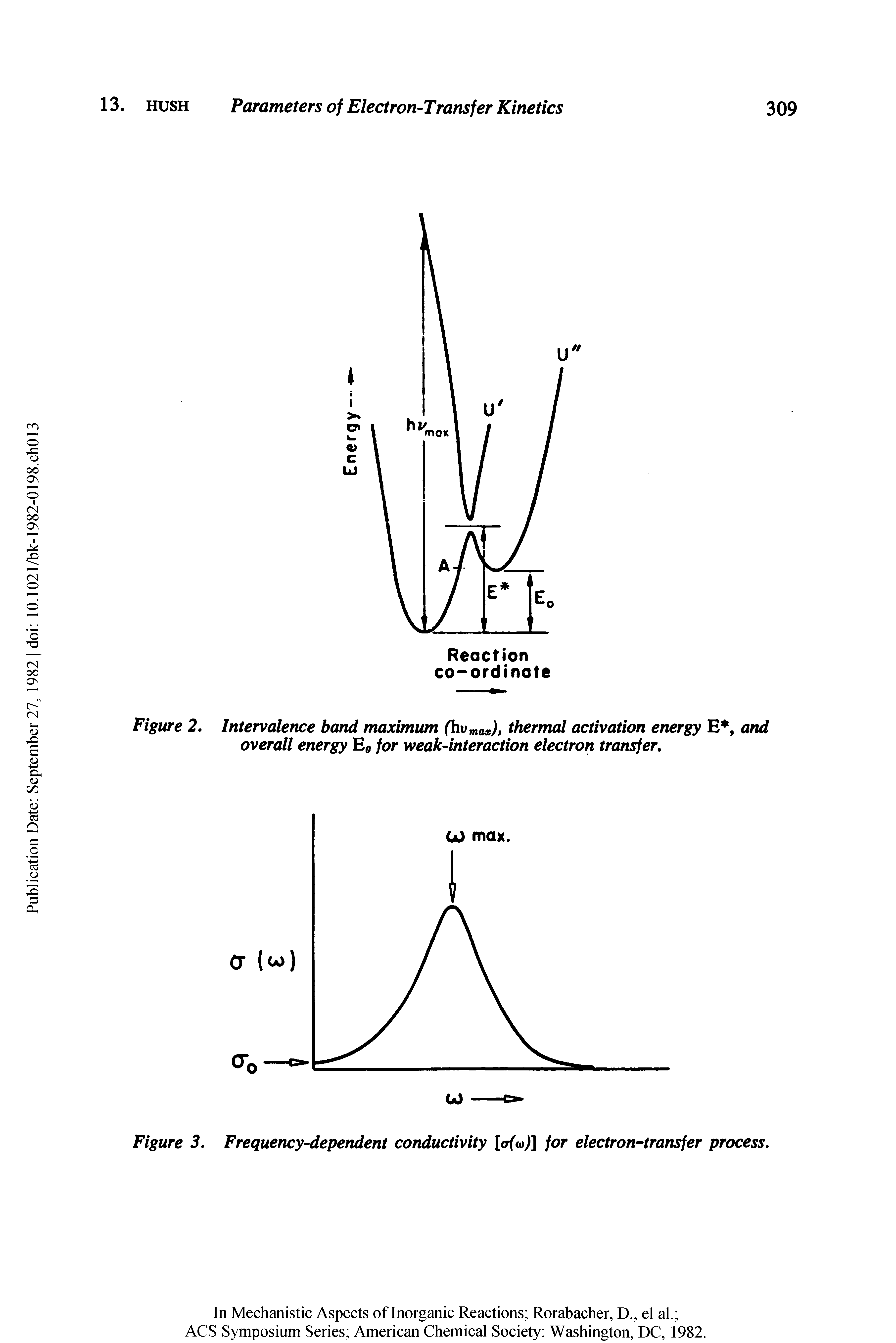 Figure 2. Intervalence band maximum (hvmax), thermal activation energy E, and overall energy E0 for weak-interaction electron transfer.