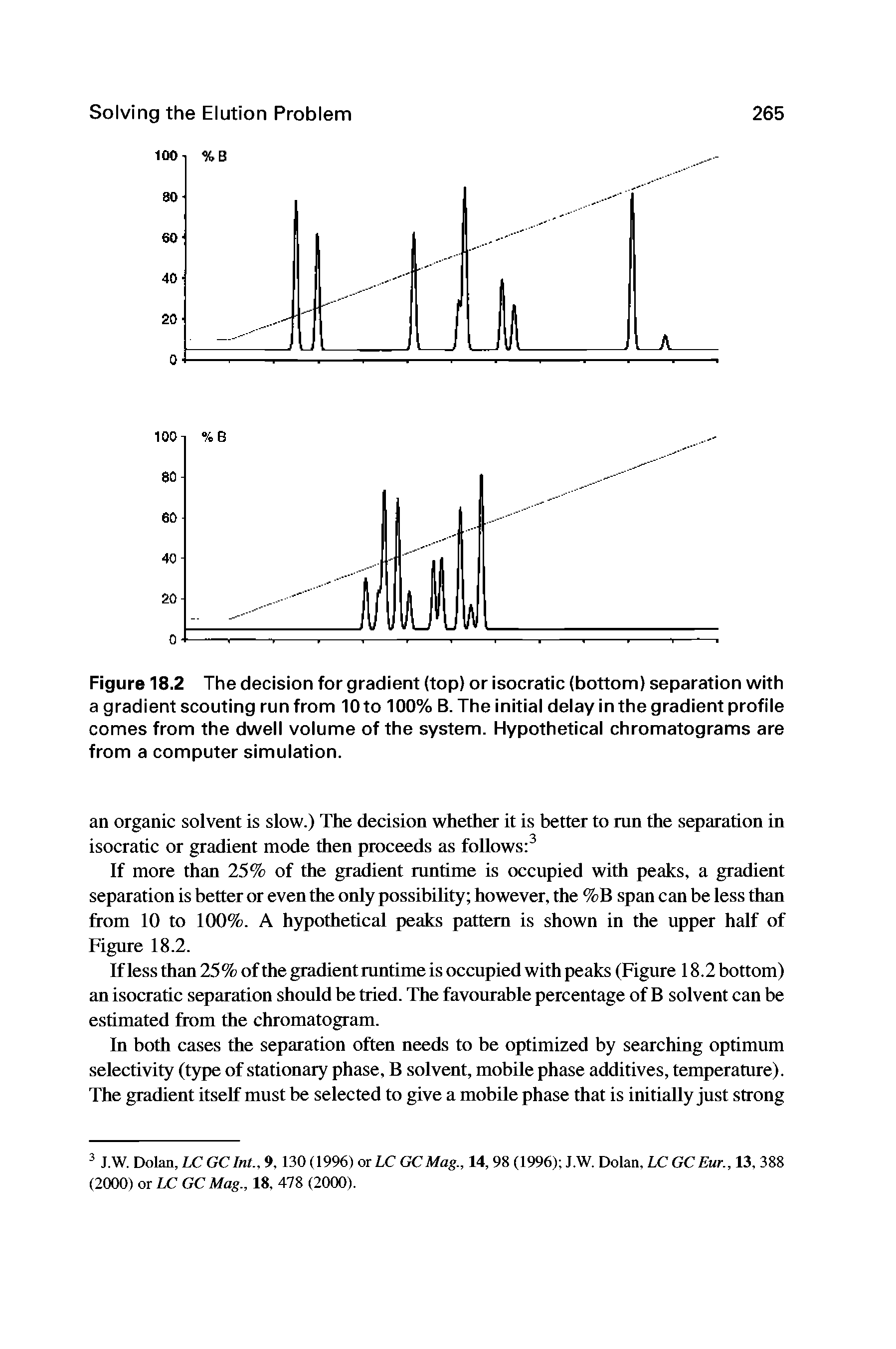 Figure 18.2 The decision for gradient (top) or isocratic (bottom) separation with a gradient scouting run from 10 to 100% B. The initial delay in the gradient profile comes from the dwell volume ofthe system. Hypothetical chromatograms are from a computer simulation.