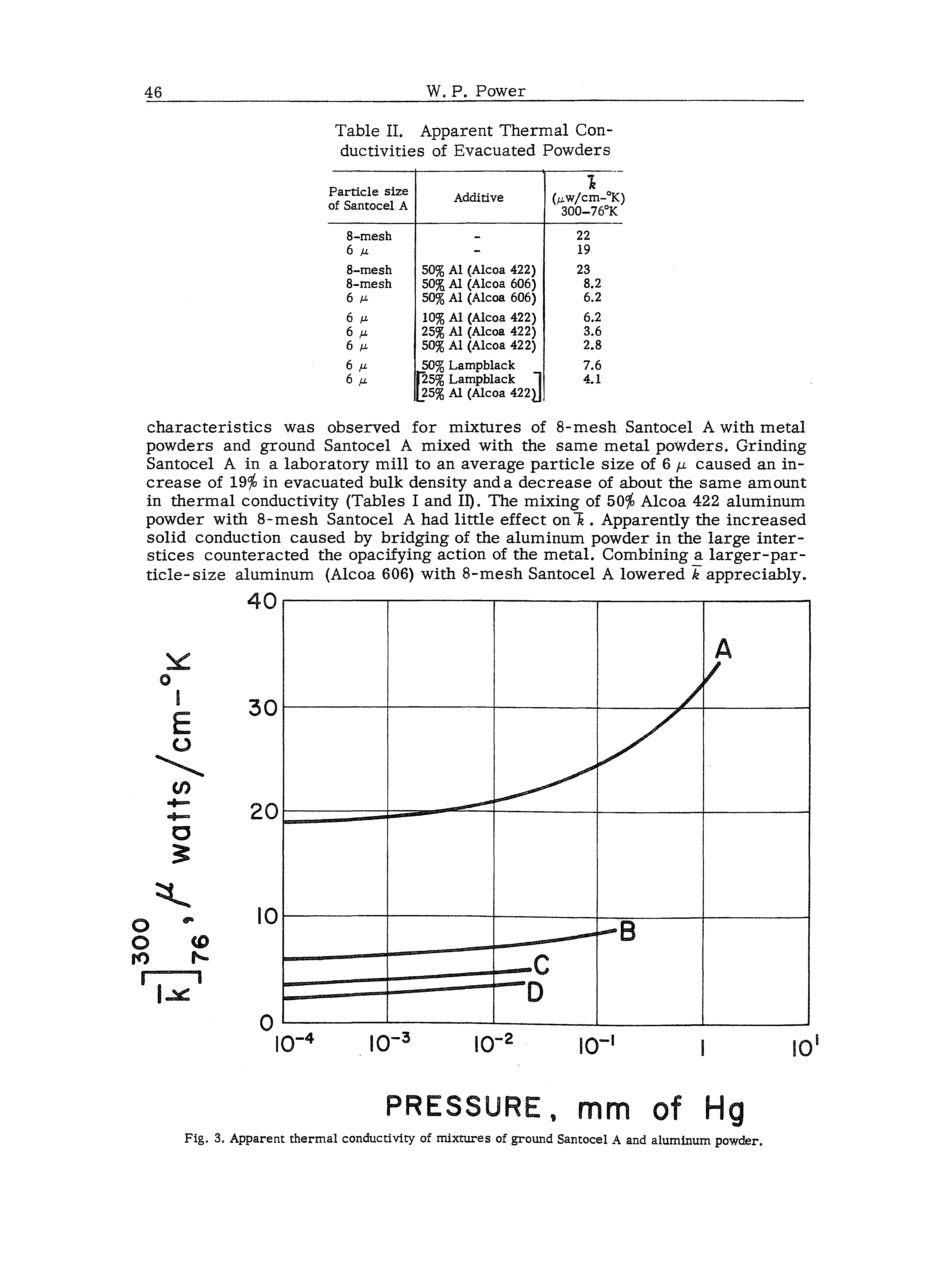 Fig. 3. Apparent thermal conductivity of mixtures of ground Santocel A and aluminum powcfer.