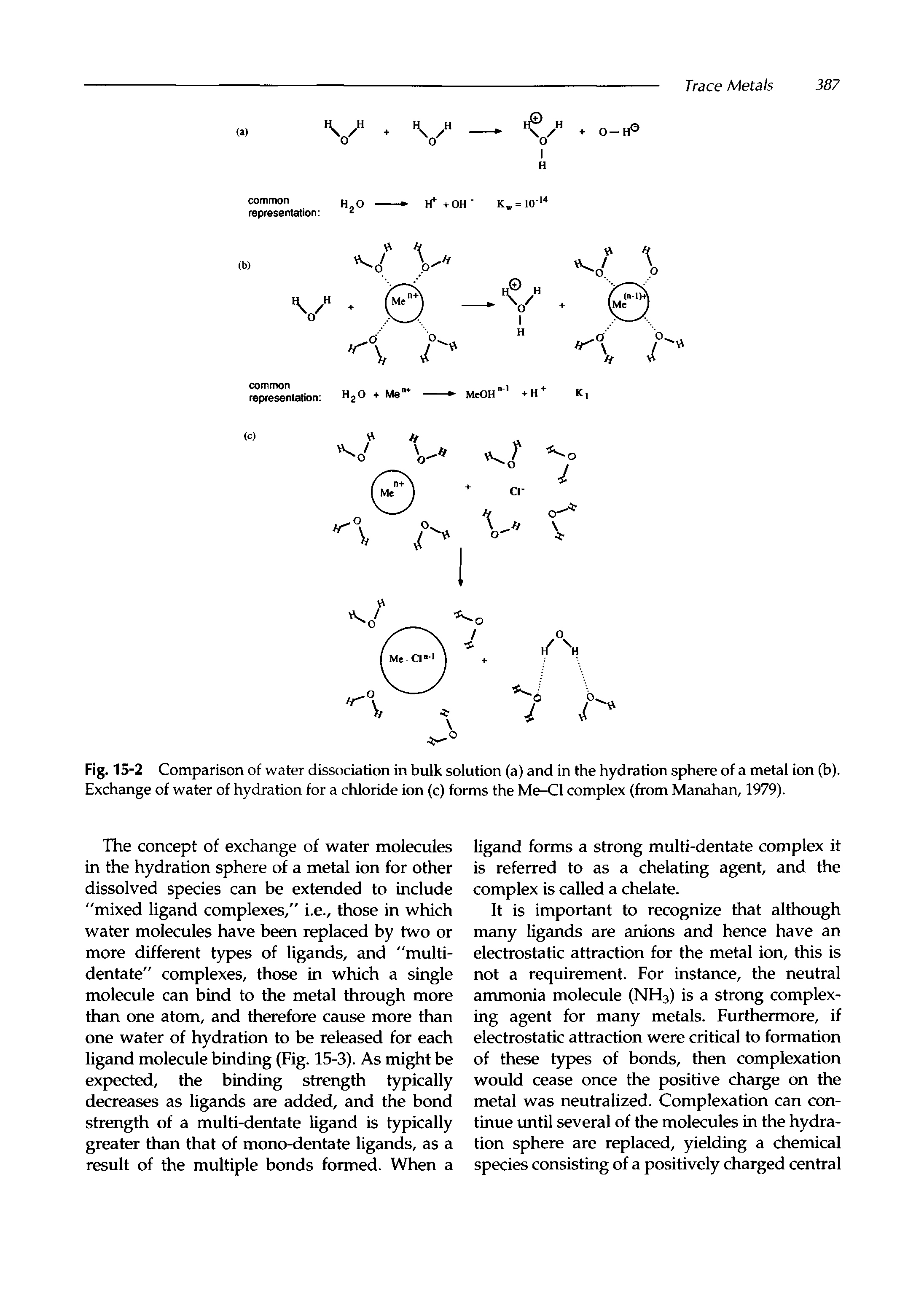 Fig. 15-2 Comparison of water dissociation in bulk solution (a) and in the hydration sphere of a metal ion (b). Exchange of water of hydration for a chloride ion (c) forms the Me-Cl complex (from Manahan, 1979).