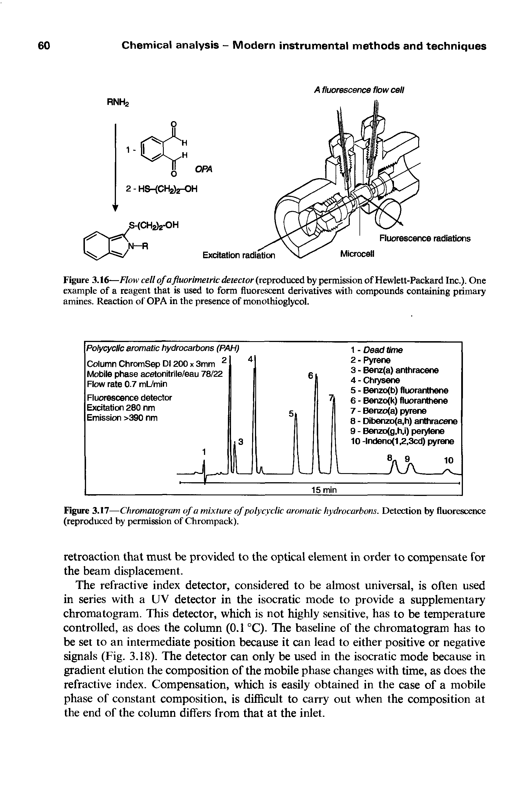 Figure 3.16—Flow cell of a fiuorimetric detector (reproduced by permission of Hewlett-Packard Inc.). One example of a reagent that is used to form fluorescent derivatives with compounds containing primary amines. Reaction of OPA in the presence of monothioglycol.