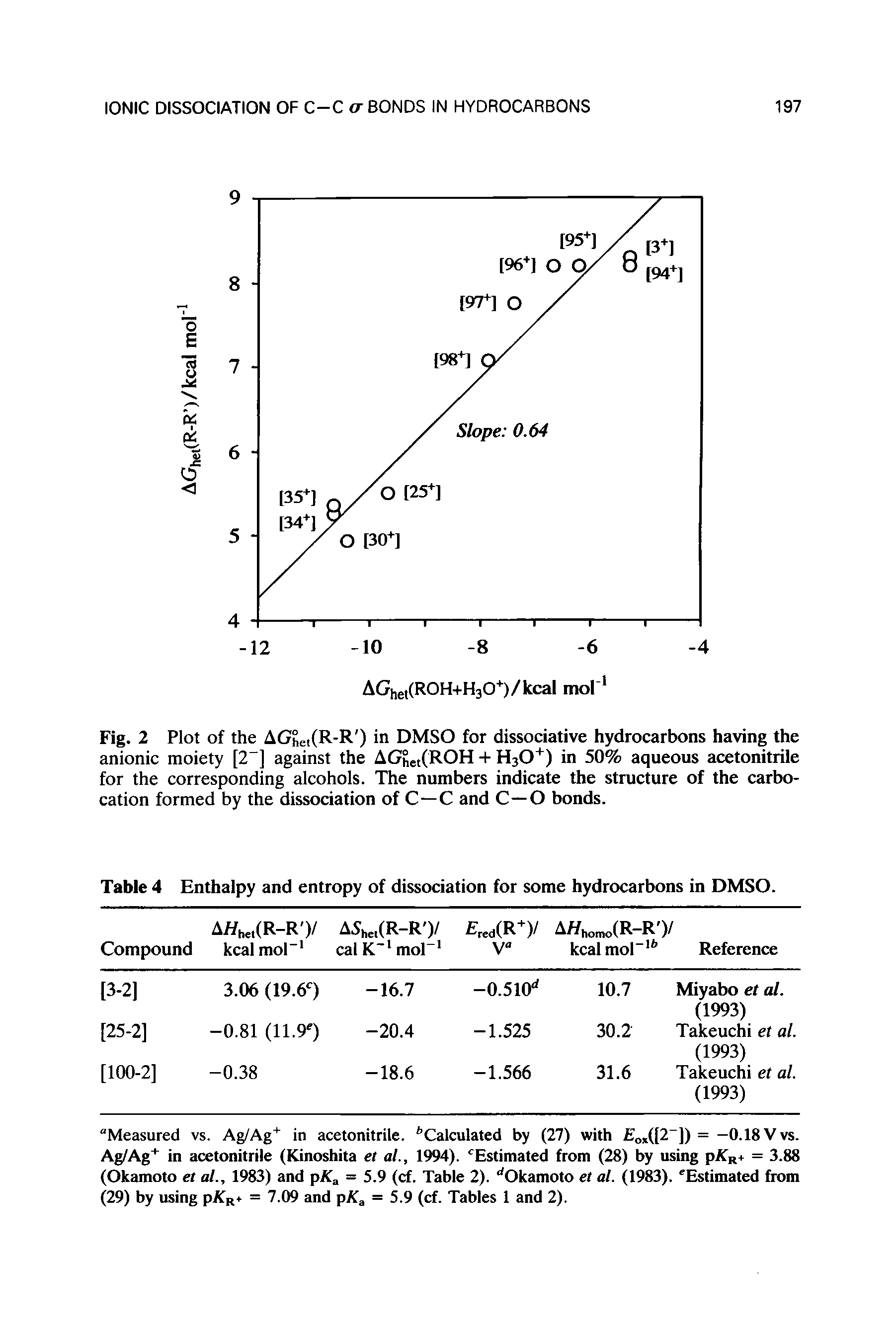 Table 4 Enthalpy and entropy of dissociation for some hydrocarbons in DMSO.